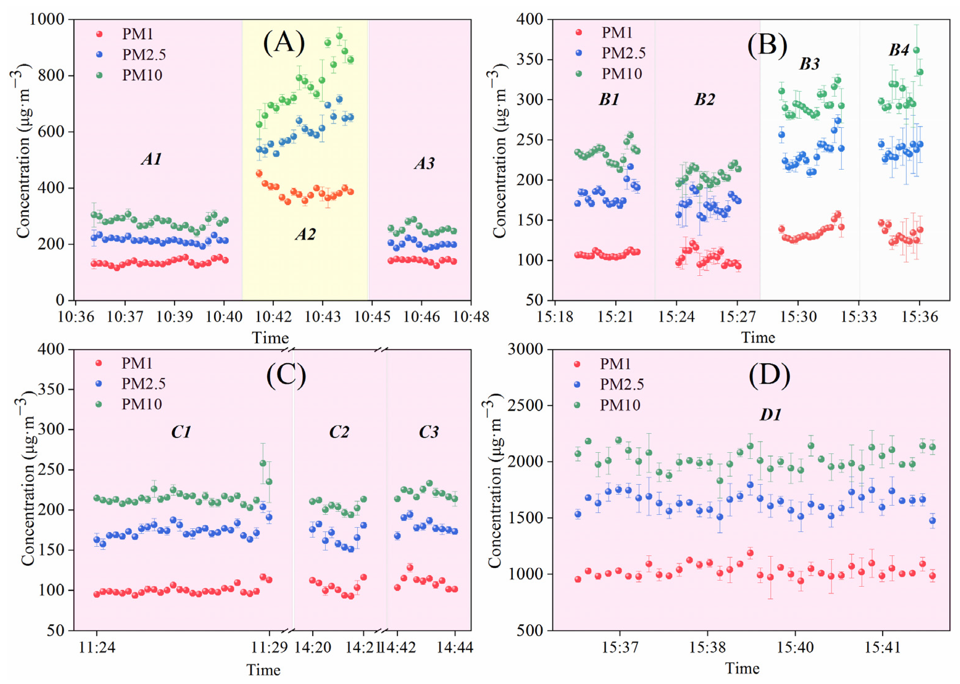 Sensors 22 04330 g009