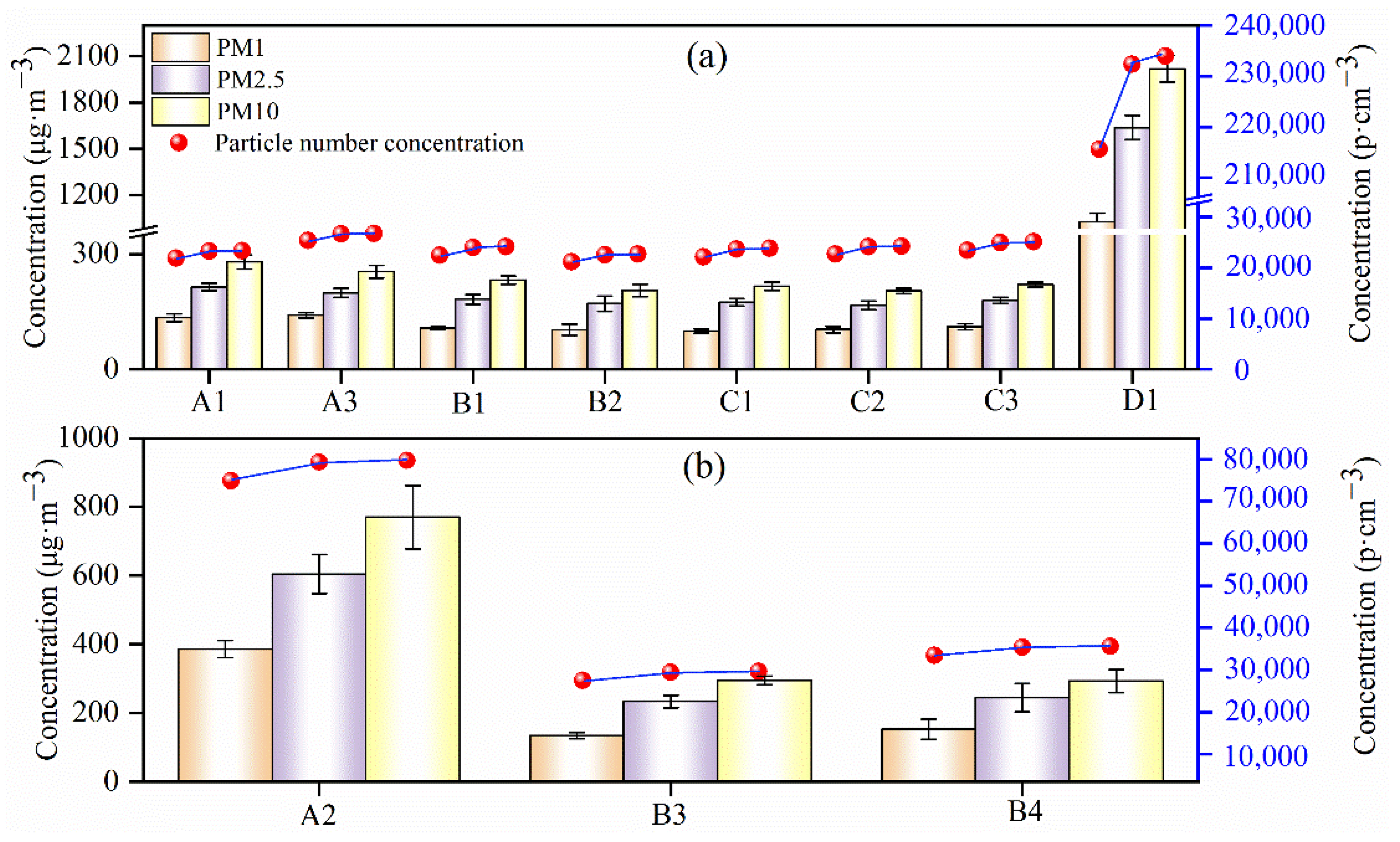 Sensors 22 04330 g010