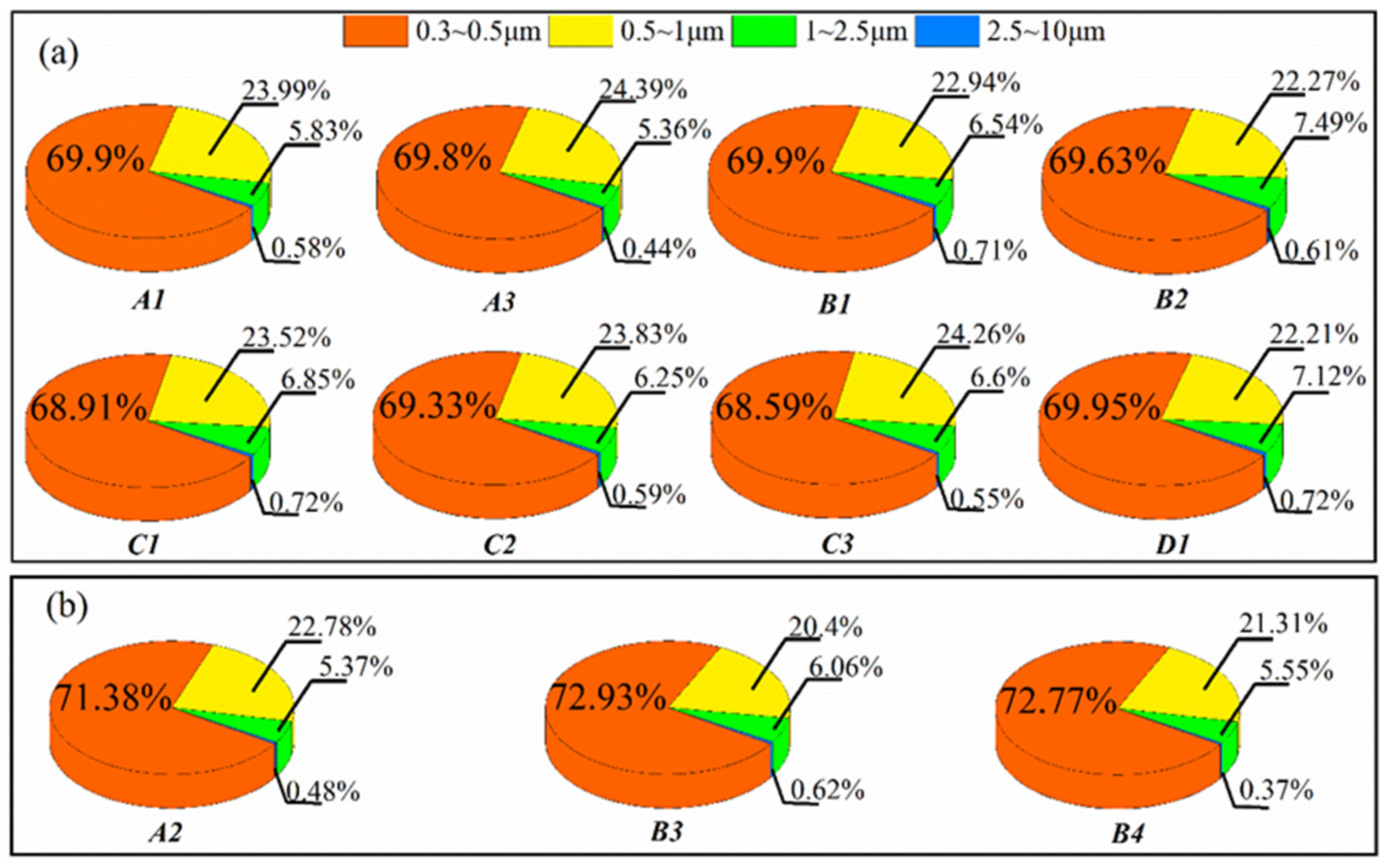 Sensors 22 04330 g011
