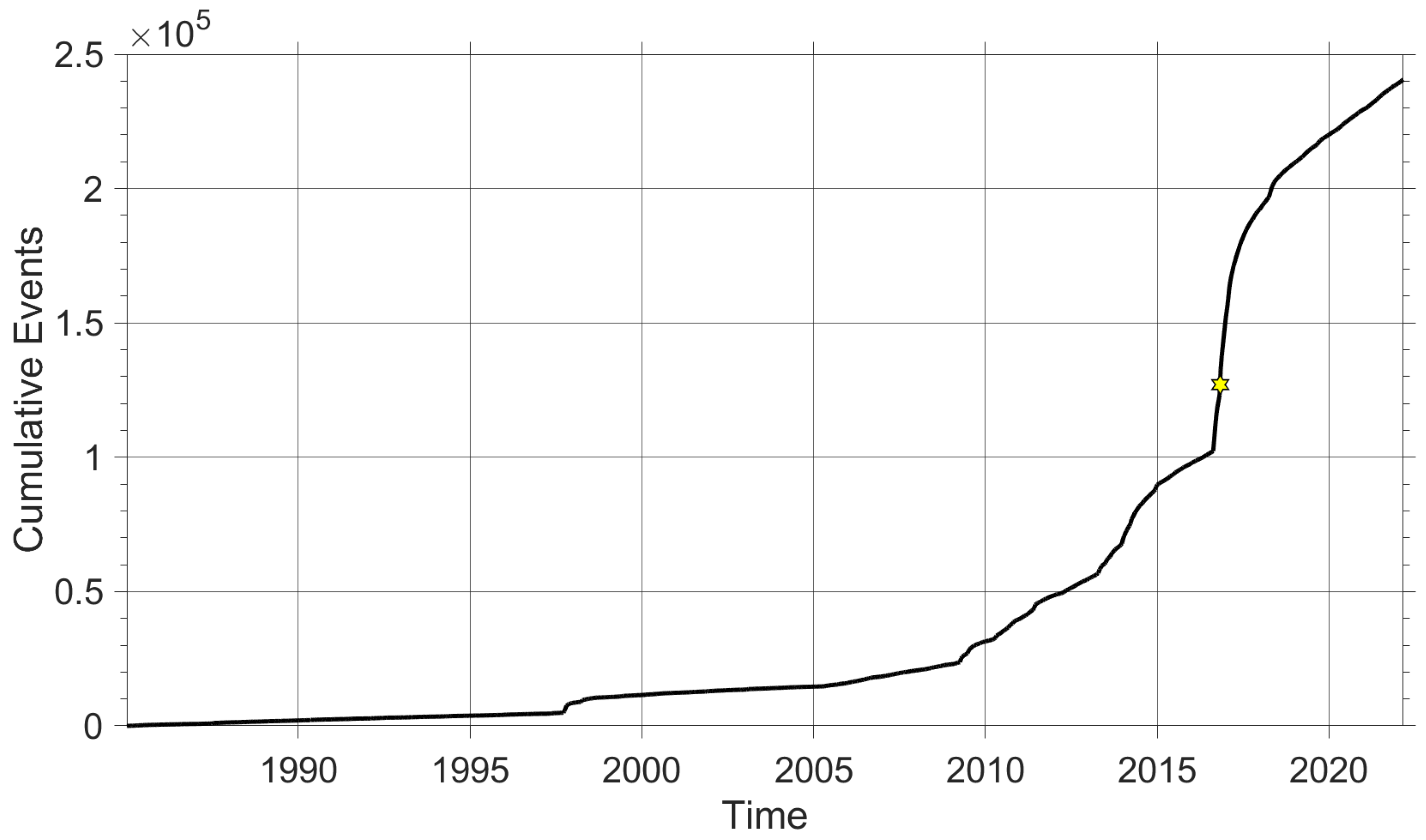 Sensors 22 04335 g001