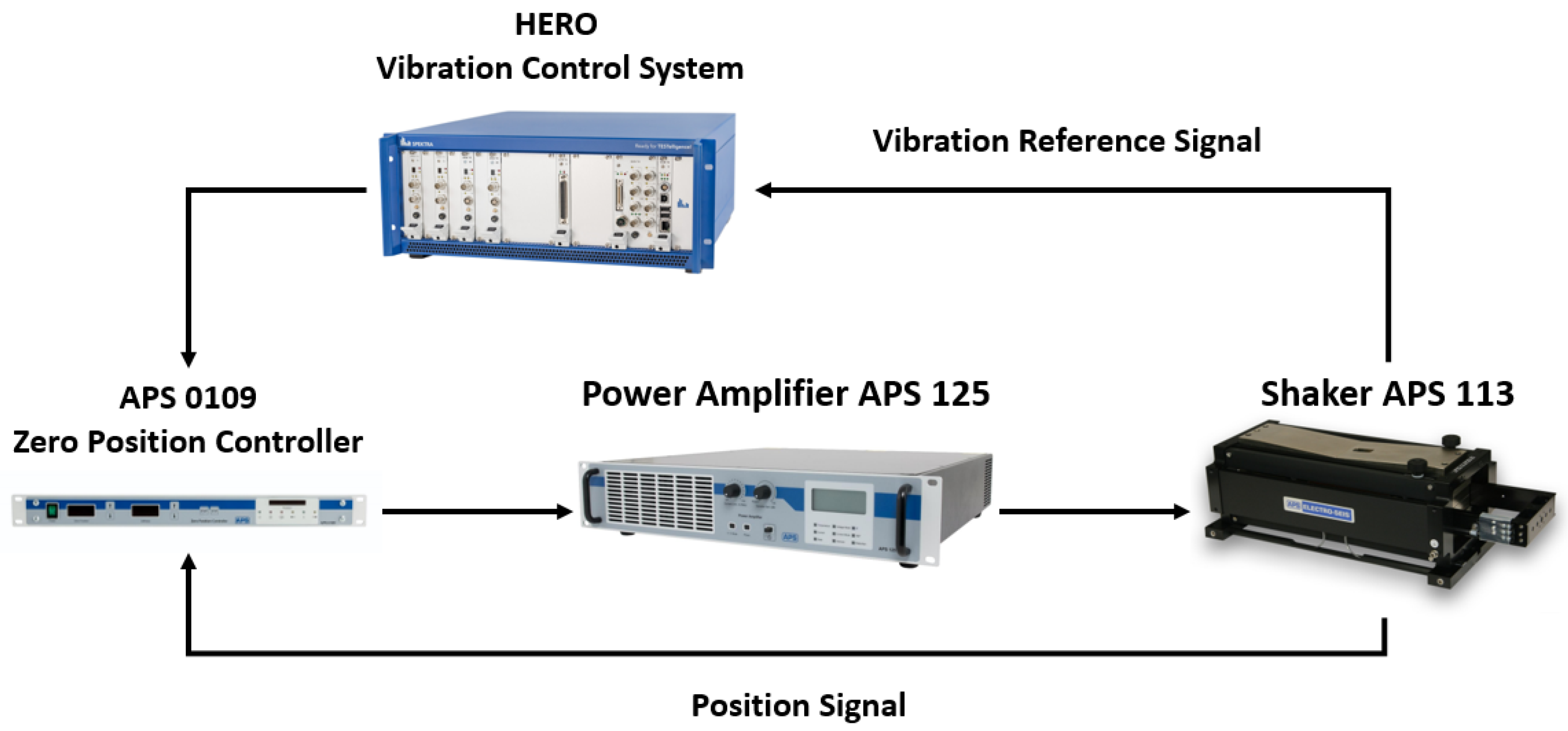 Sensors 22 04335 g003
