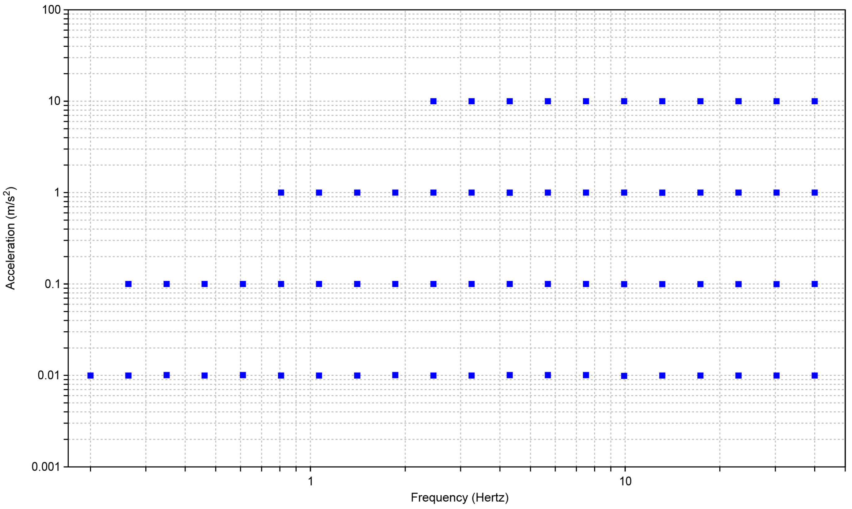 Sensors 22 04335 g005