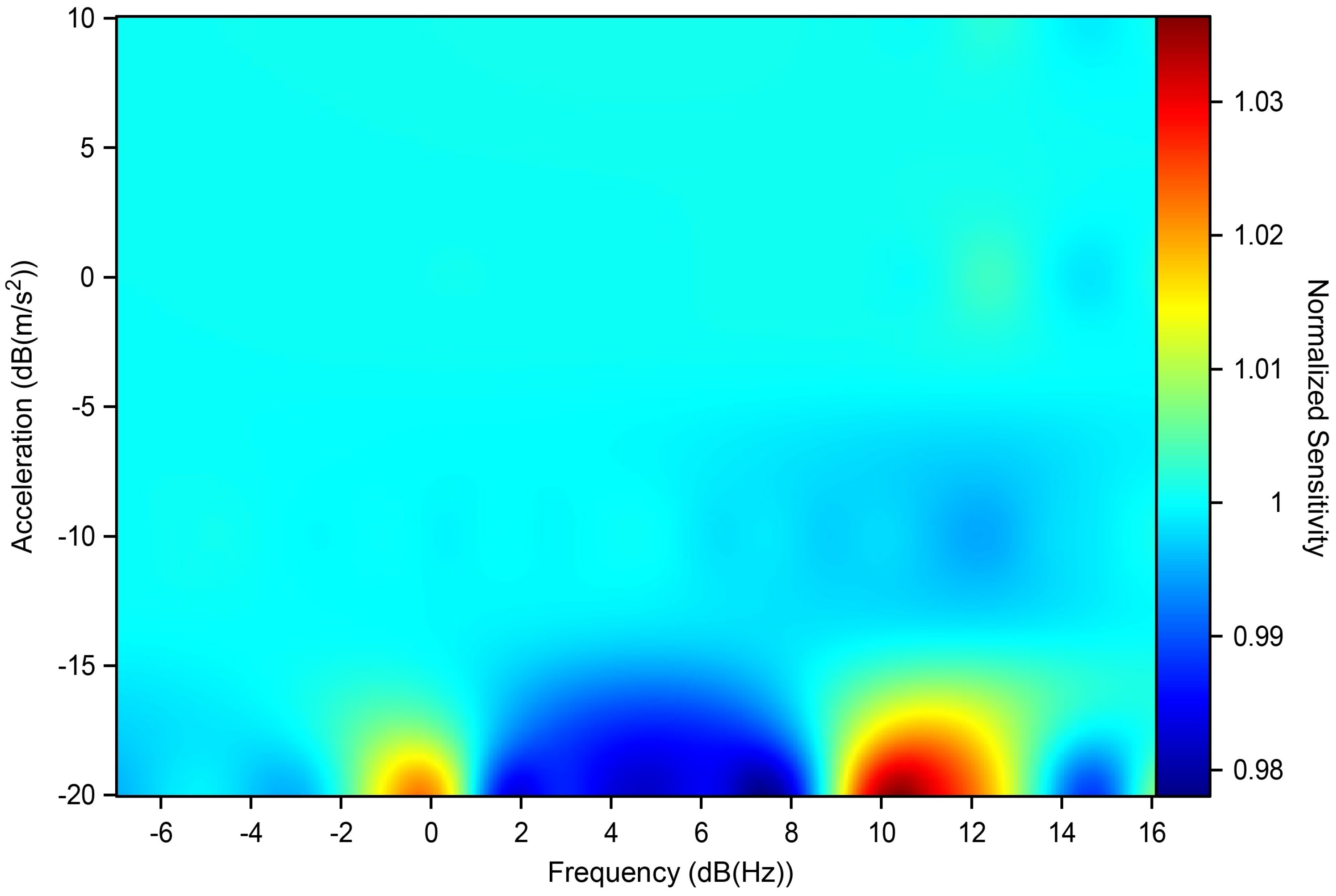 Sensors 22 04335 g006
