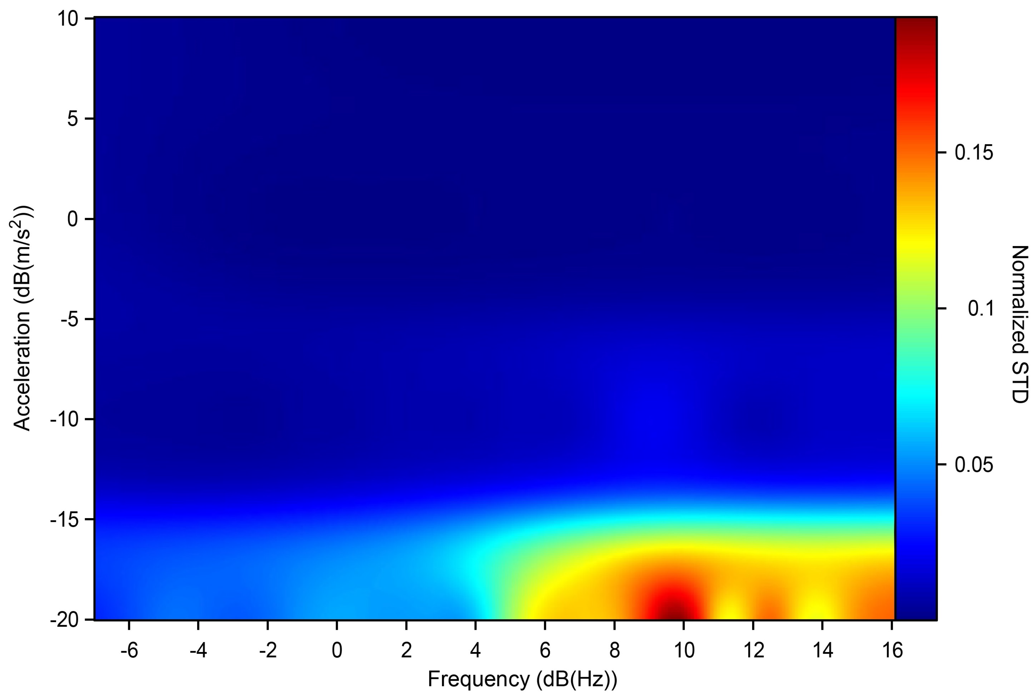 Sensors 22 04335 g007