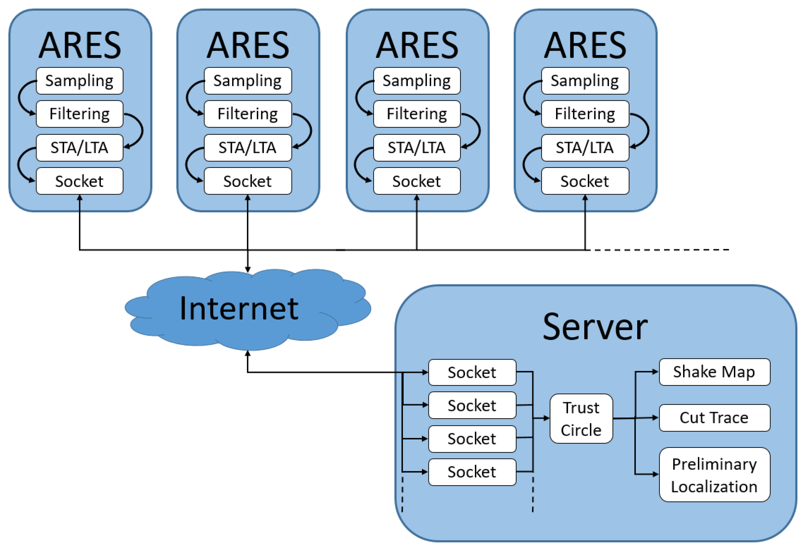 Sensors 22 04335 g008