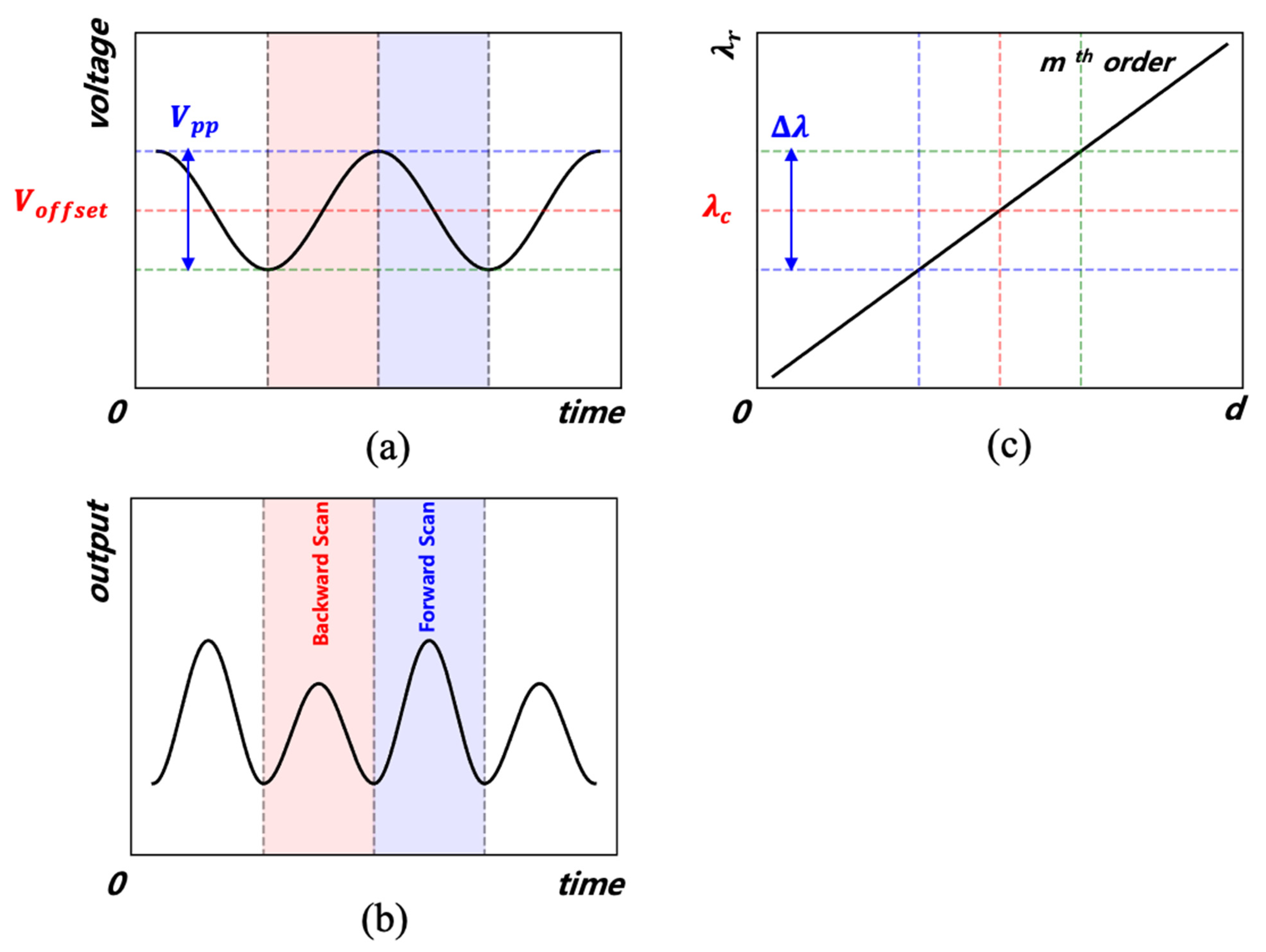 Sensors 22 04337 g001