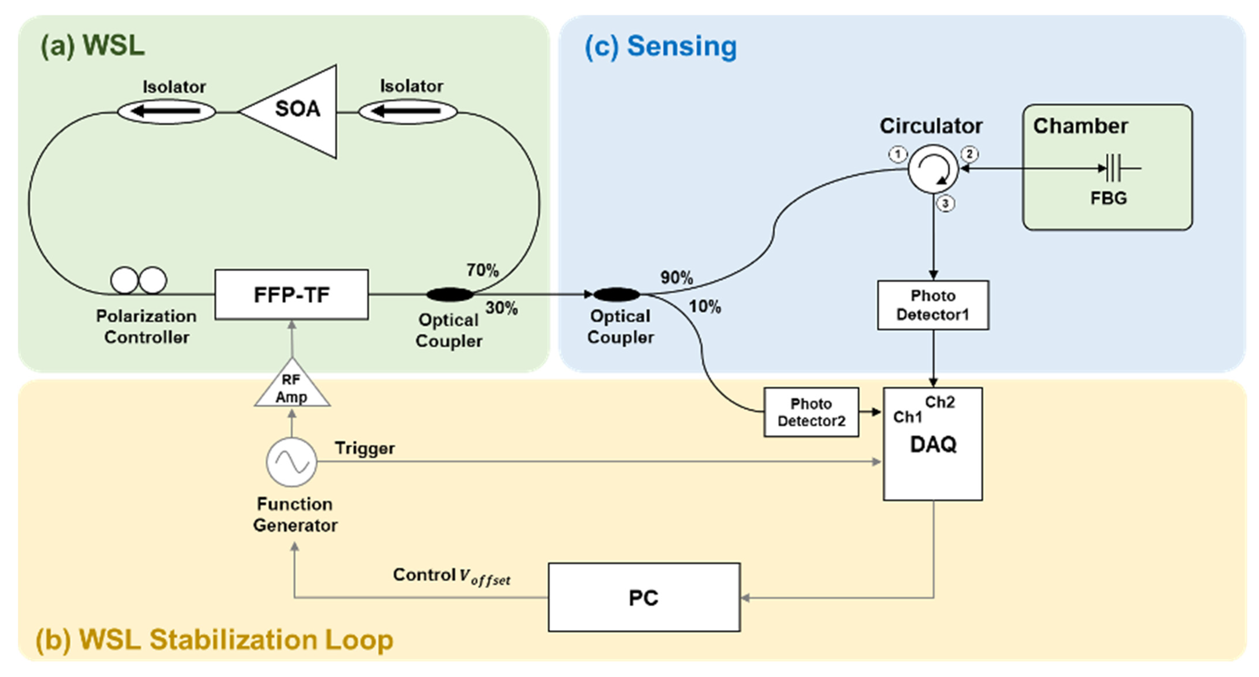 Sensors 22 04337 g003