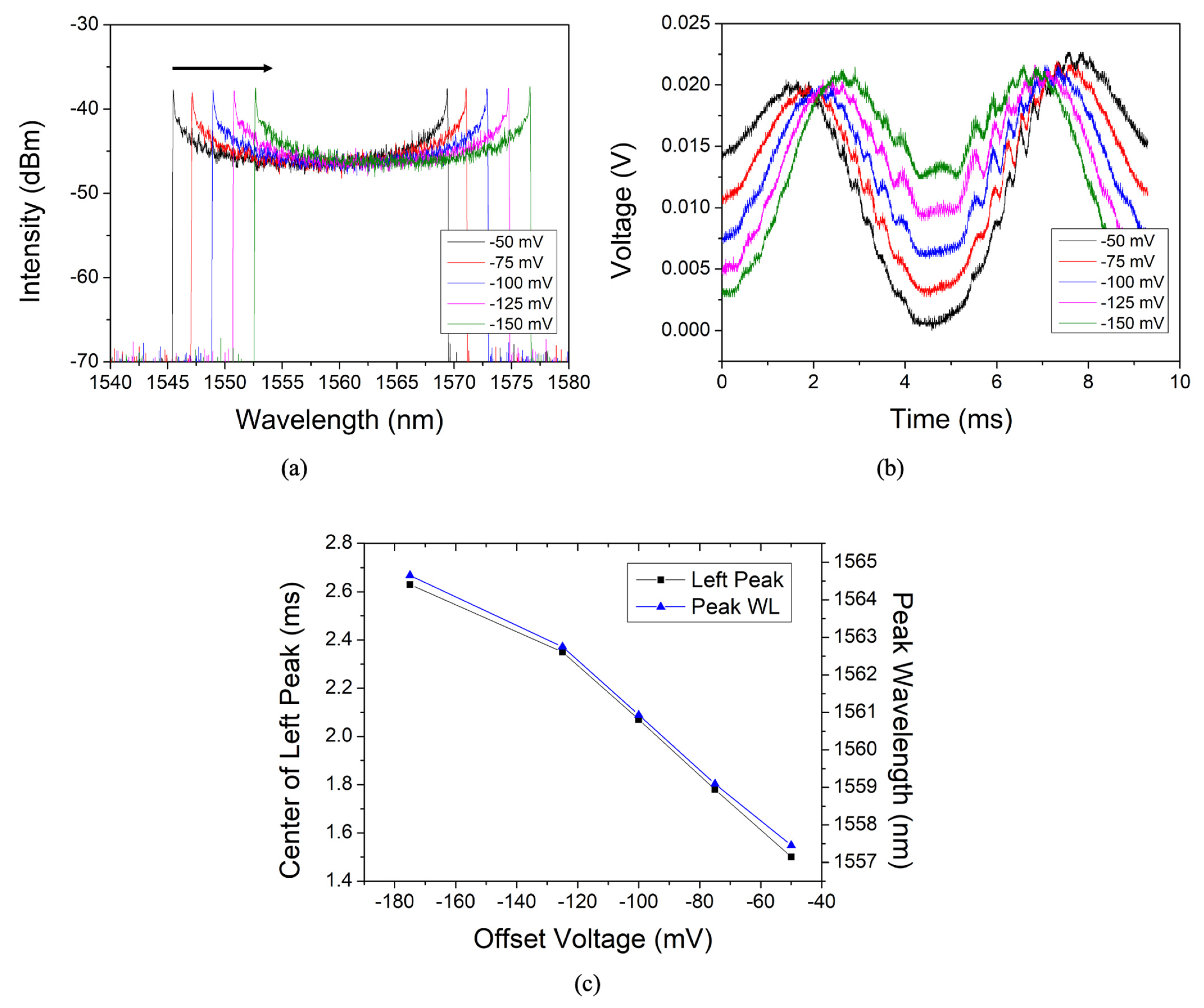 Sensors 22 04337 g004