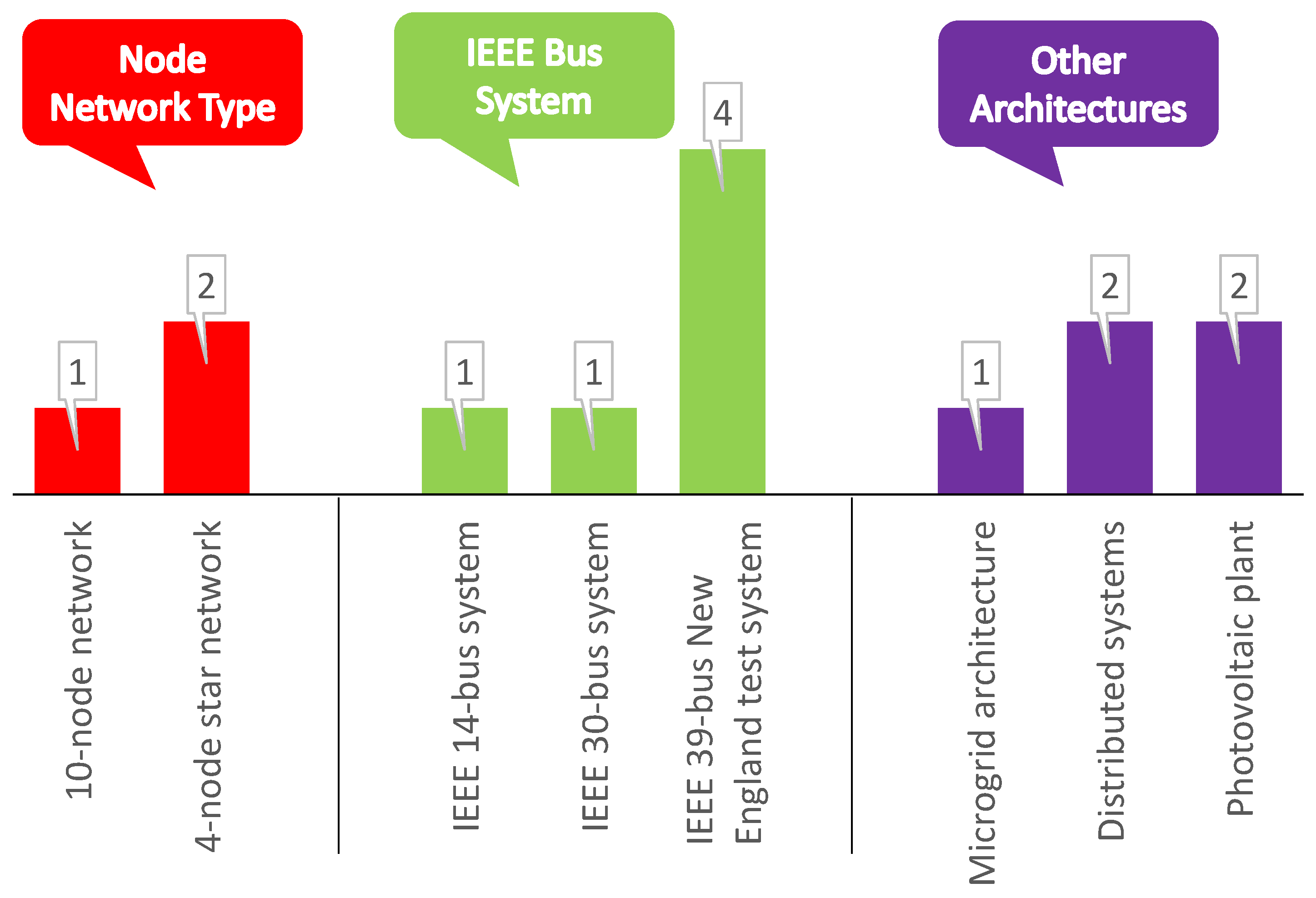 Sensors 22 04342 g002
