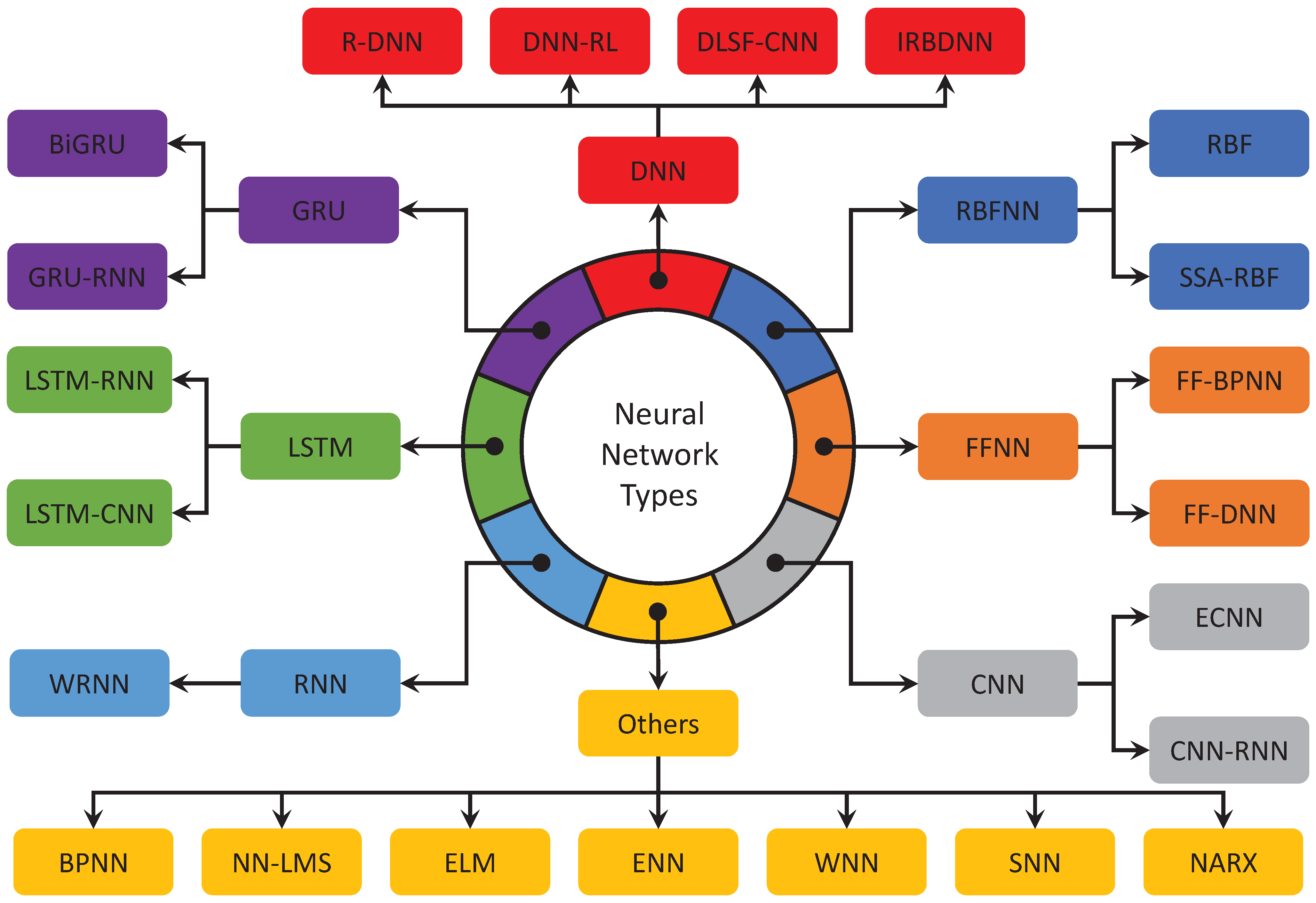 Sensors 22 04342 g003