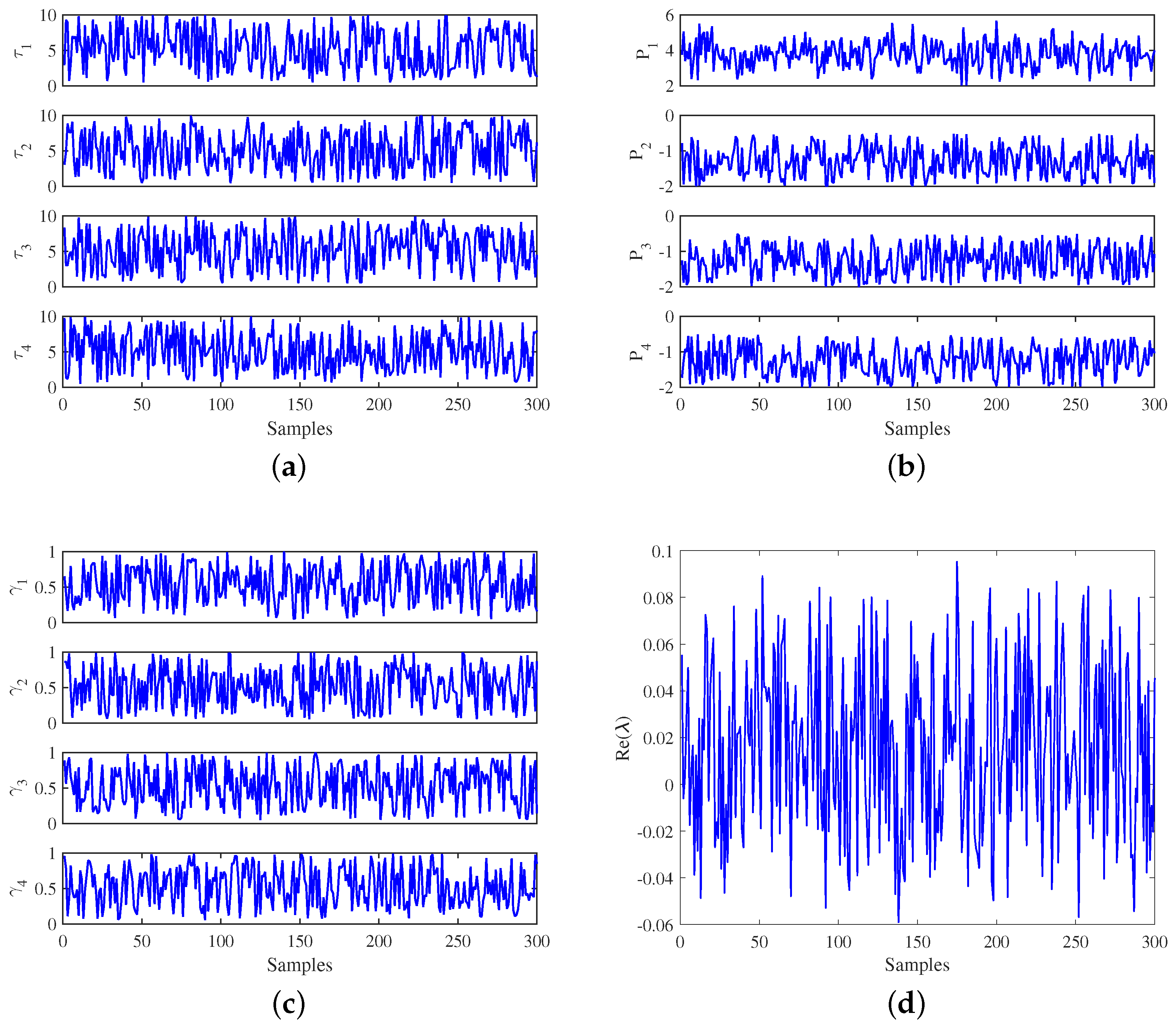 Sensors 22 04342 g006