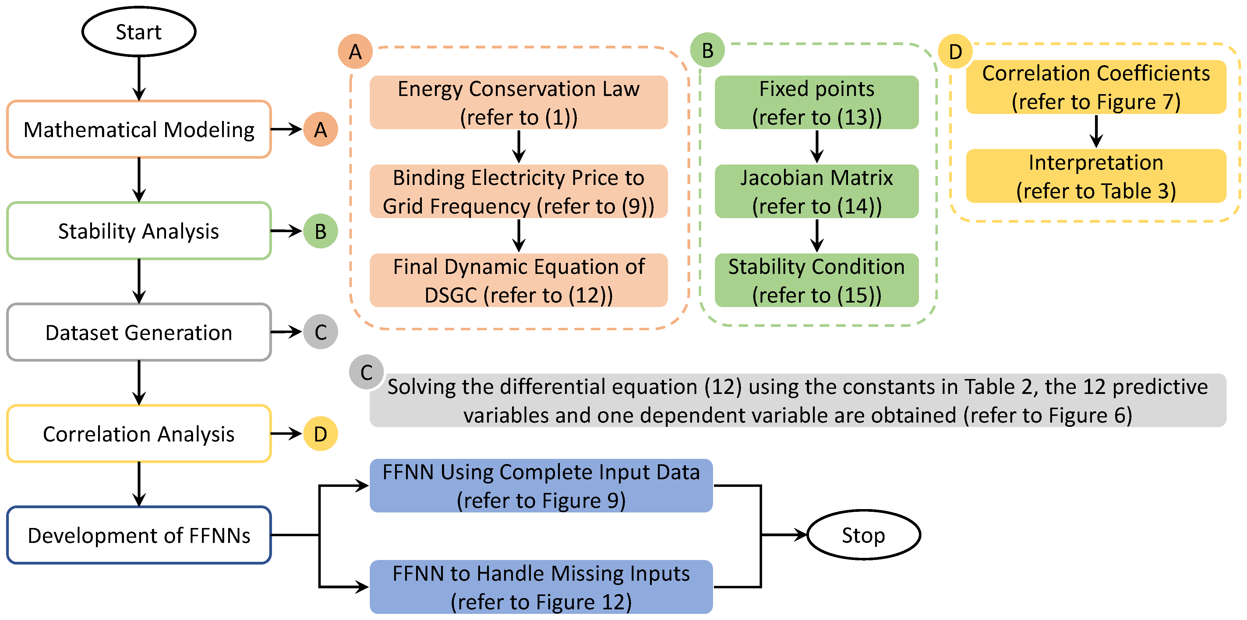 Sensors 22 04342 g008