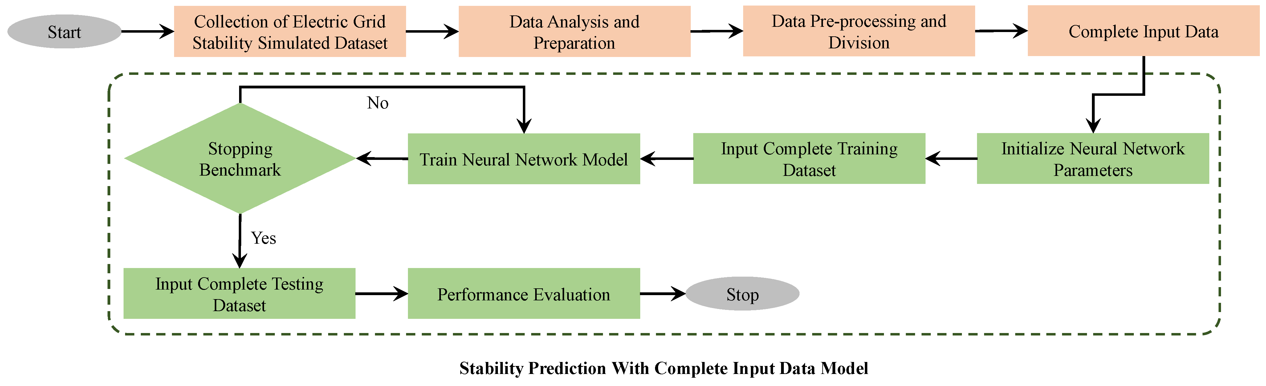 Sensors 22 04342 g009