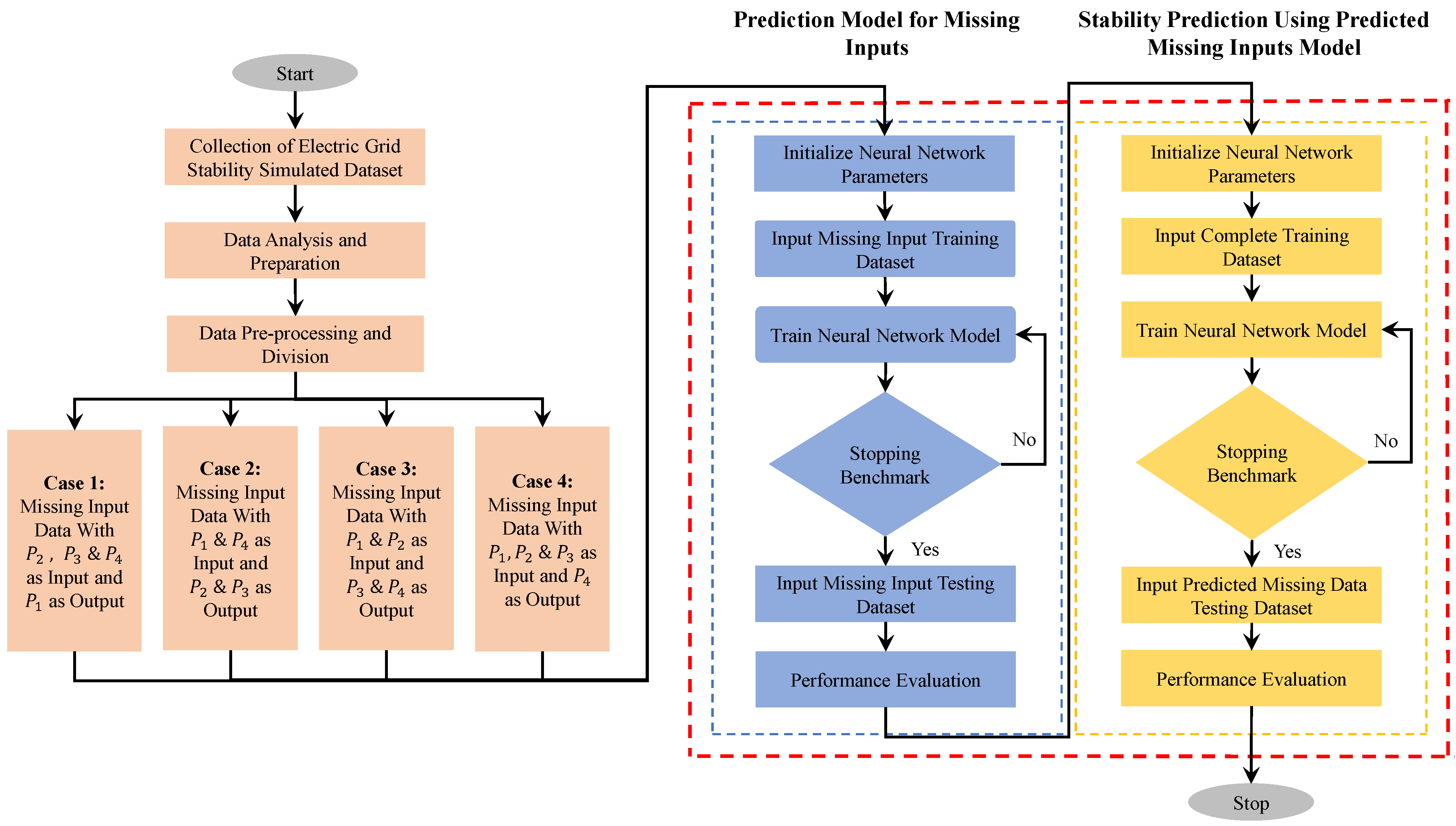 Sensors 22 04342 g012