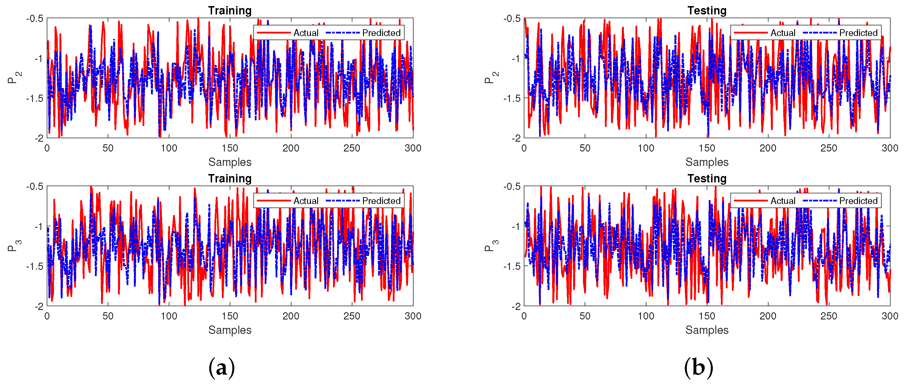 Sensors 22 04342 g017