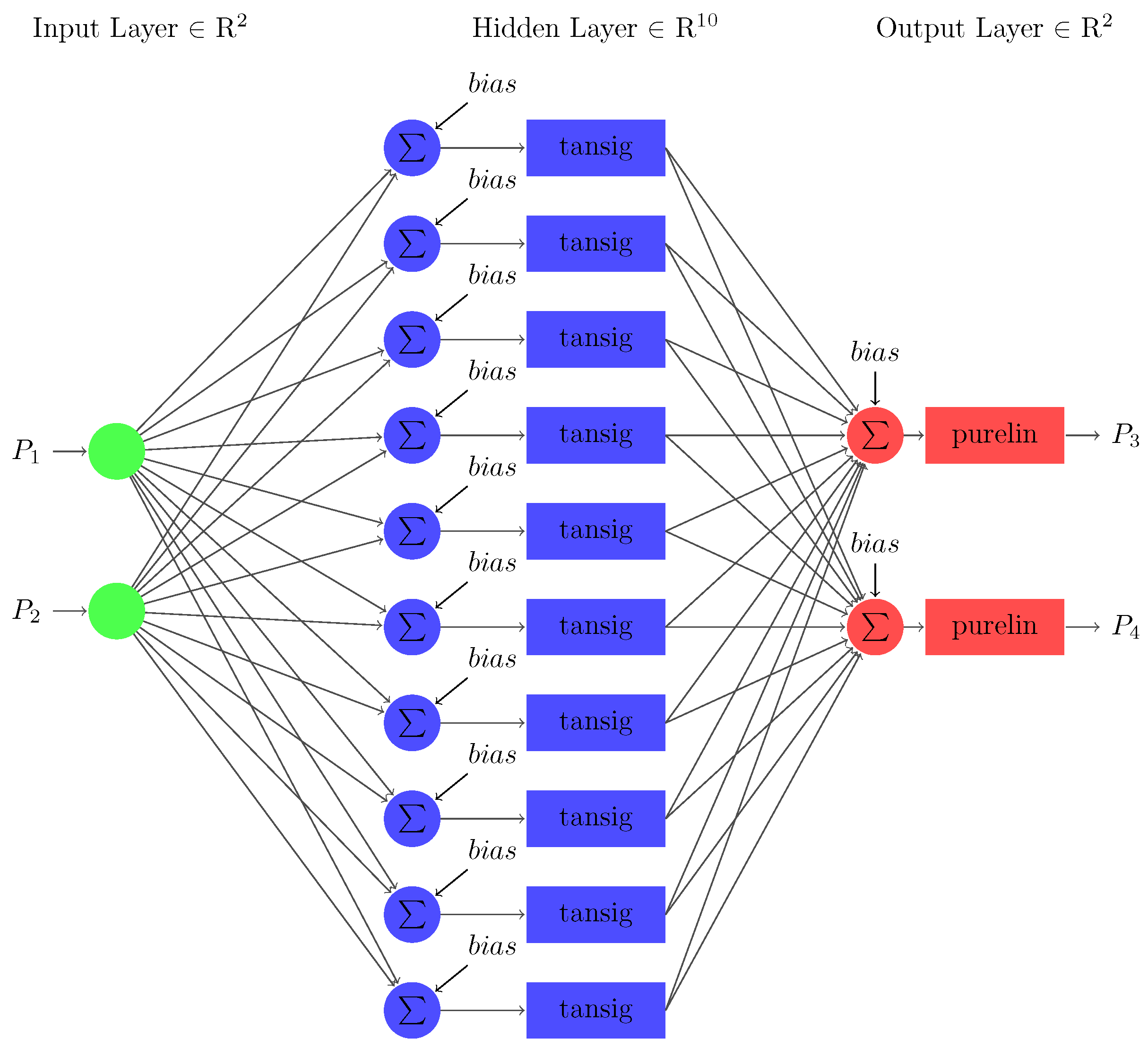 Sensors 22 04342 g019
