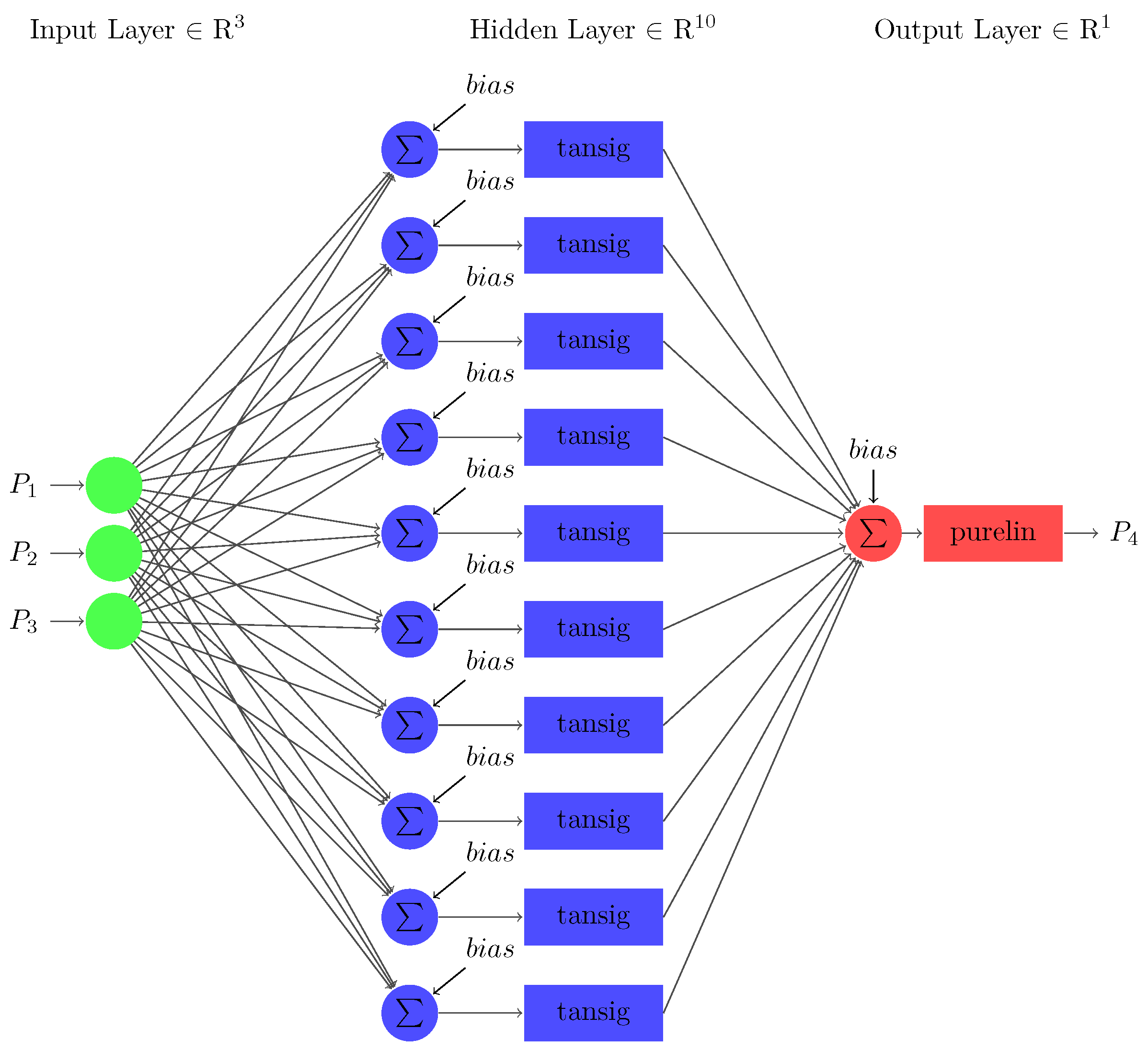 Sensors 22 04342 g022