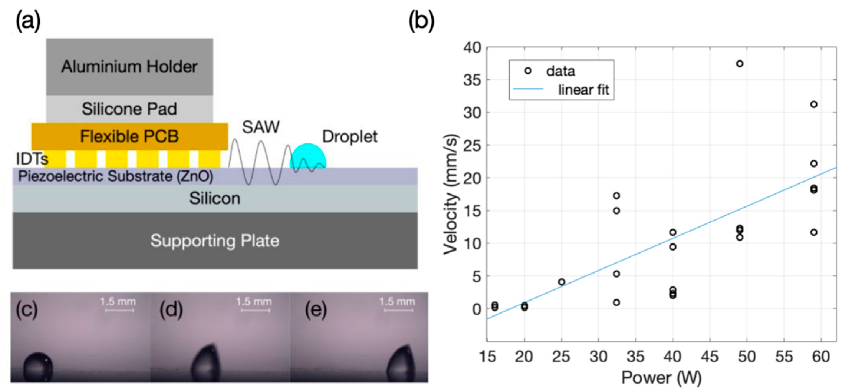 Sensors 22 04344 g002