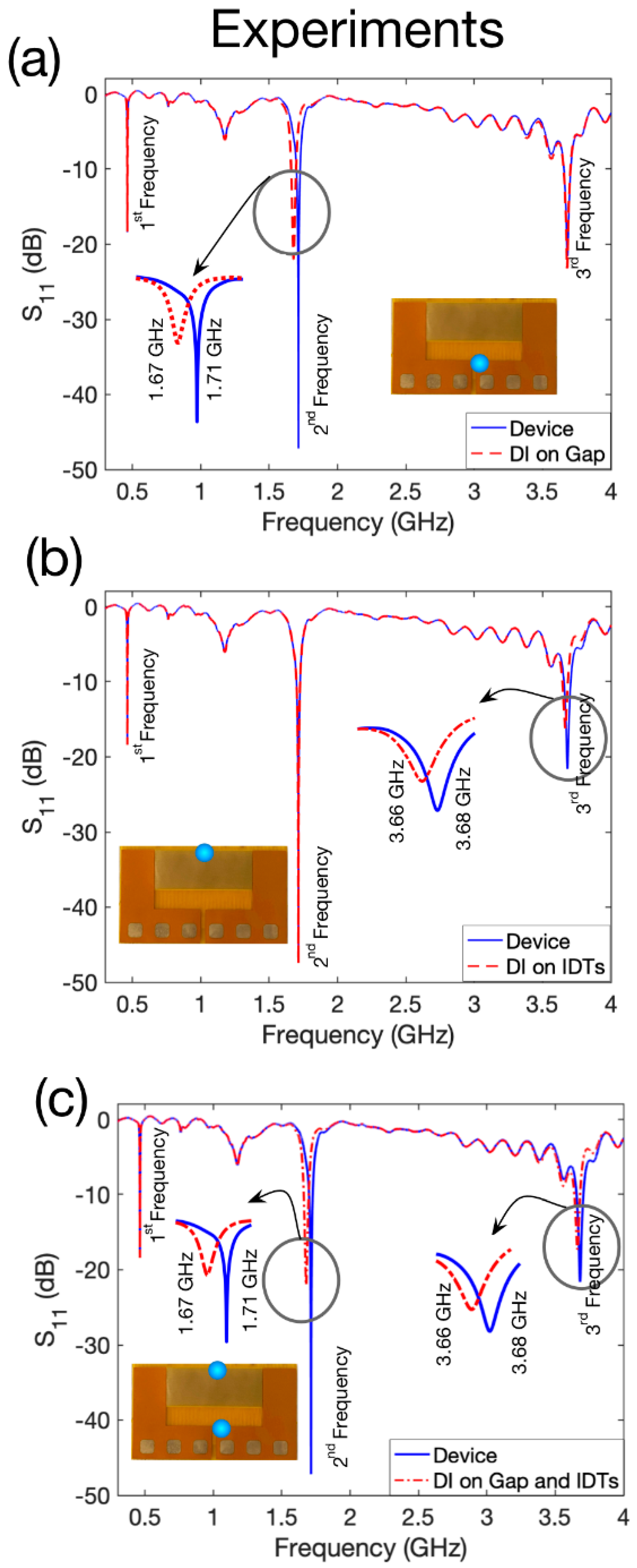 Sensors 22 04344 g003