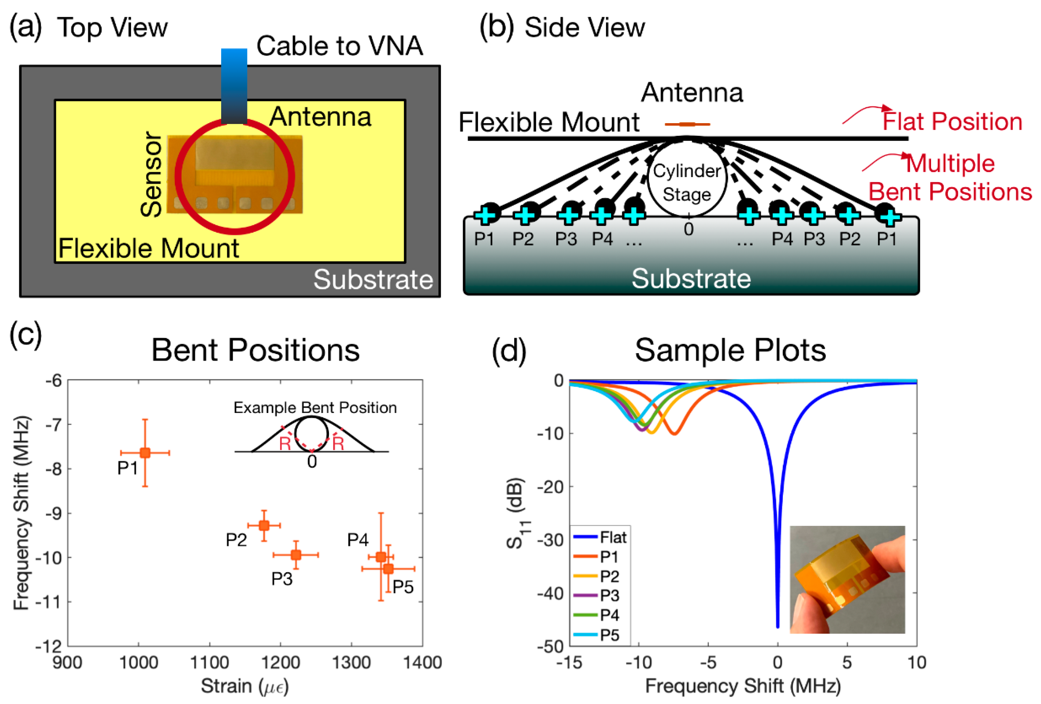 Sensors 22 04344 g004