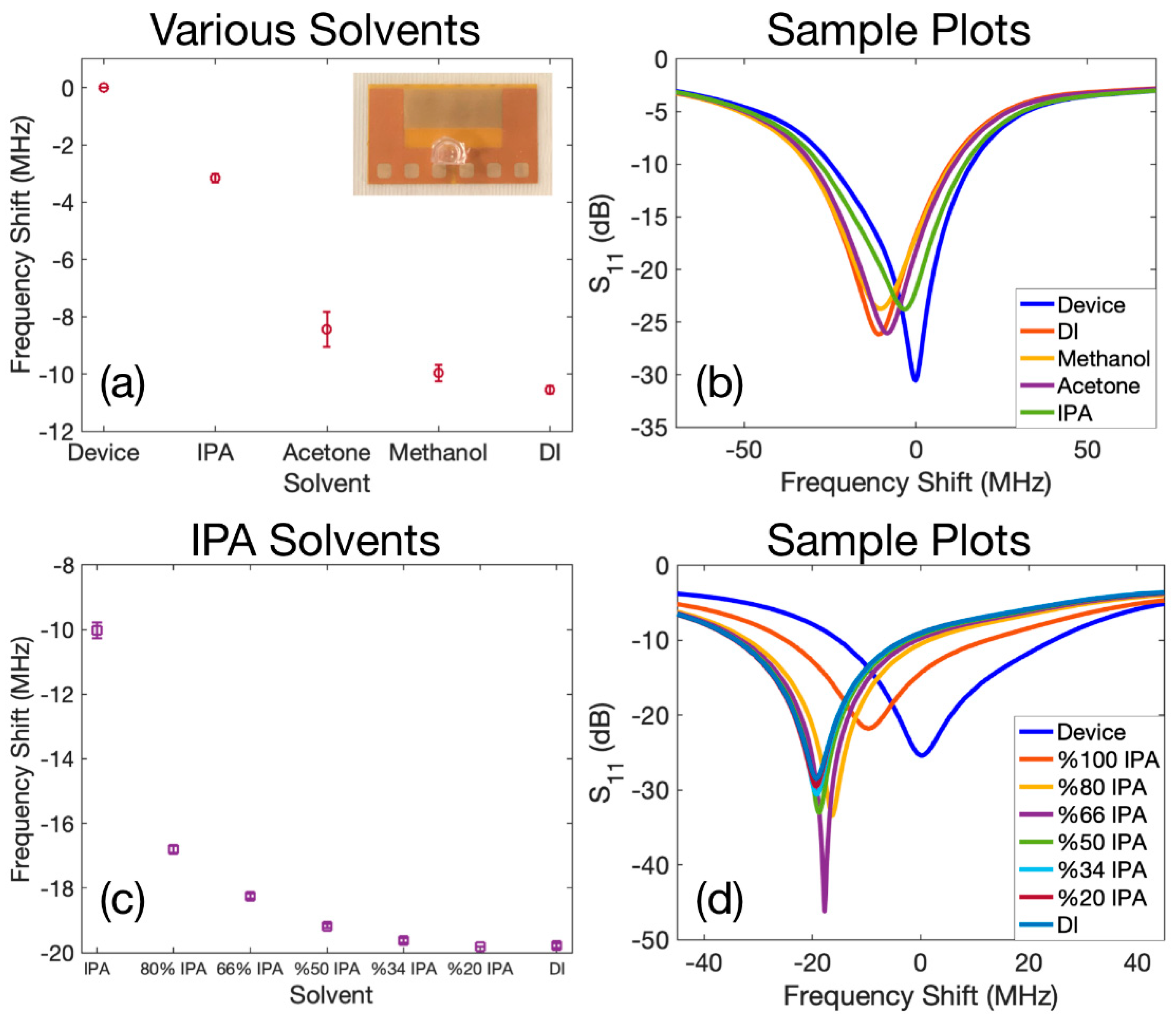 Sensors 22 04344 g005