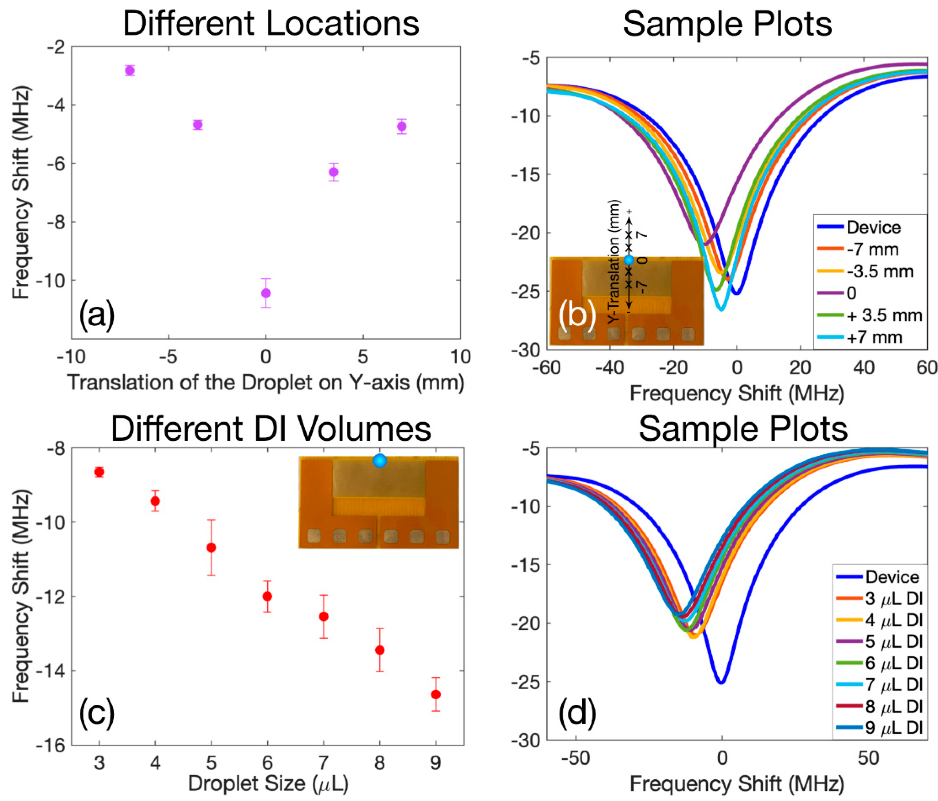 Sensors 22 04344 g006