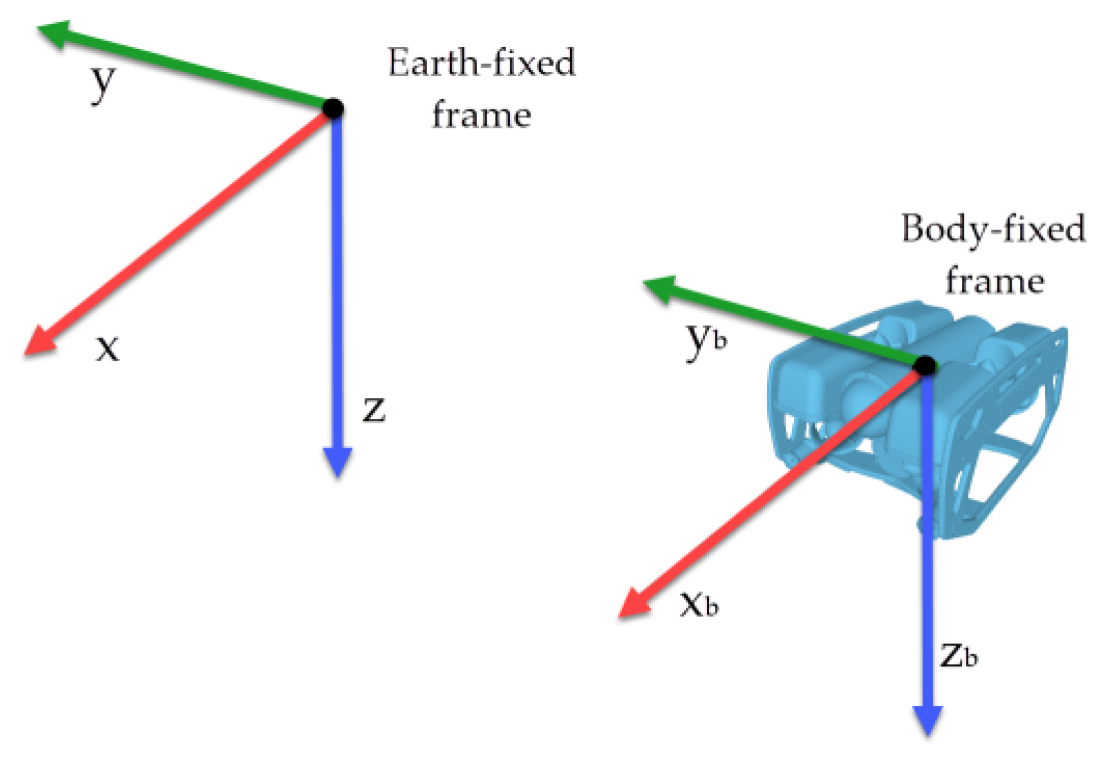 Sensors 22 04347 g001
