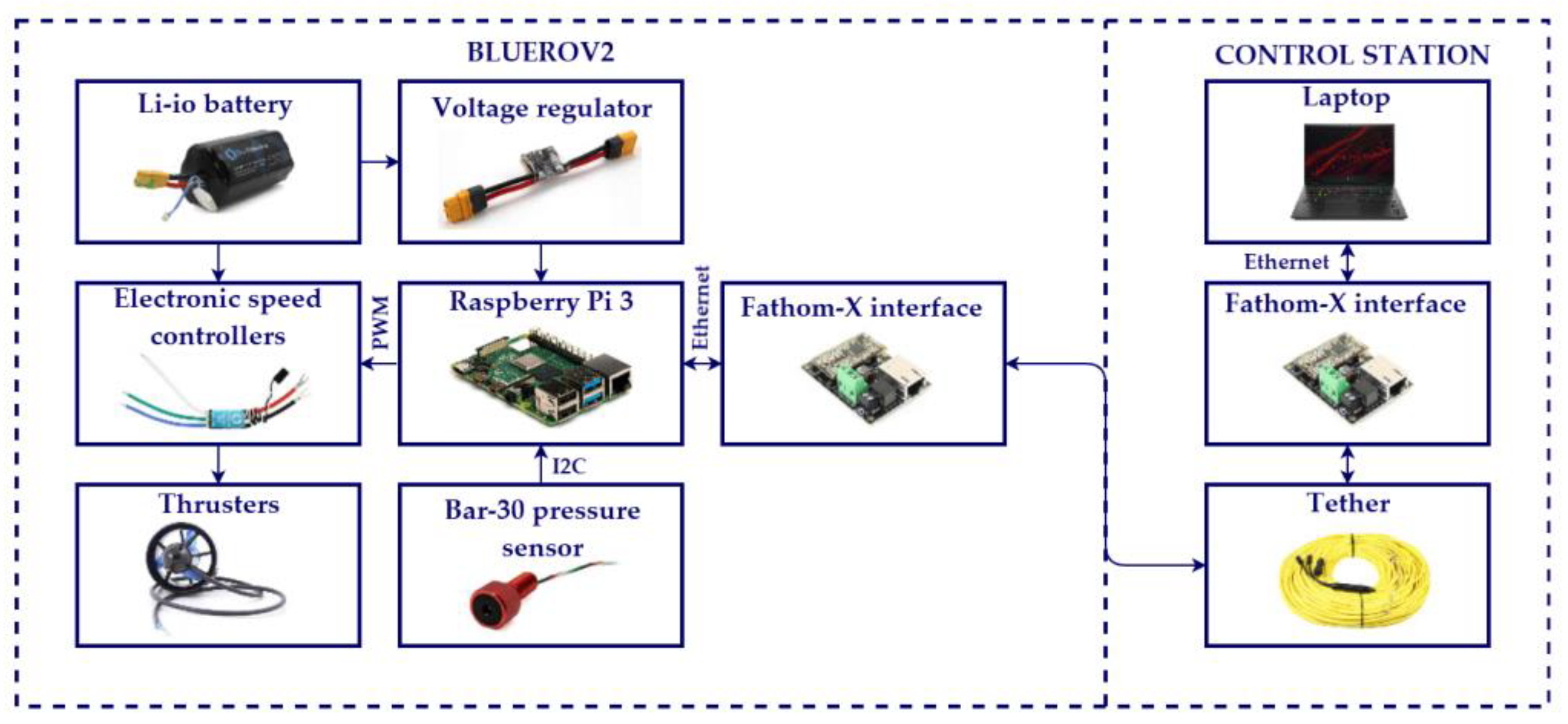 Sensors 22 04347 g004