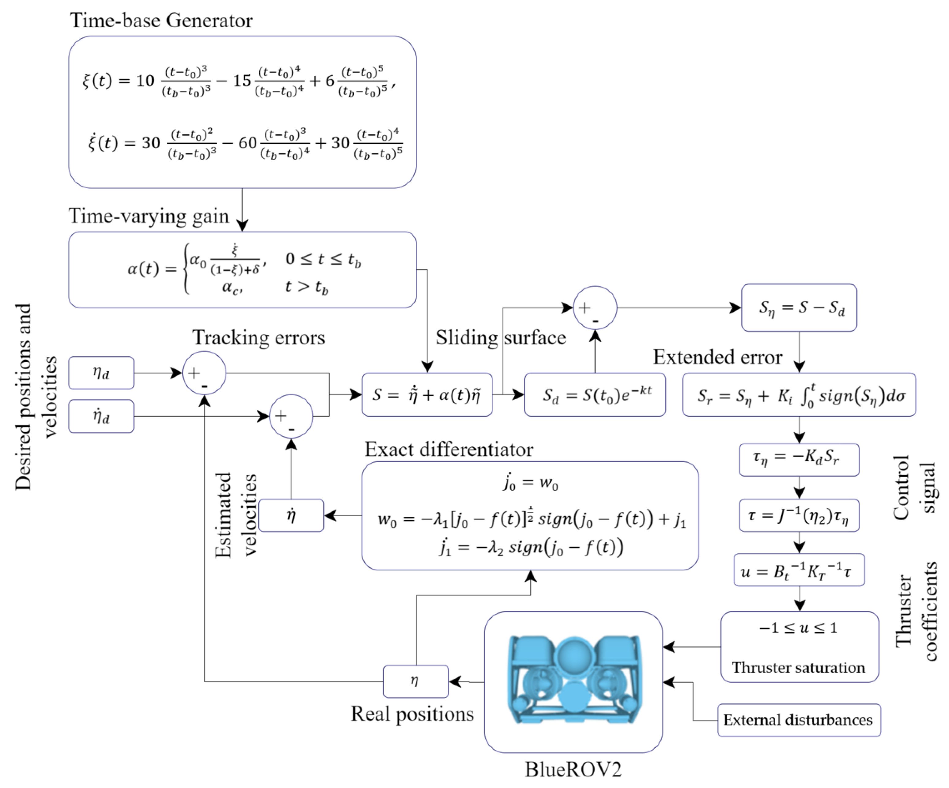 Sensors 22 04347 g008
