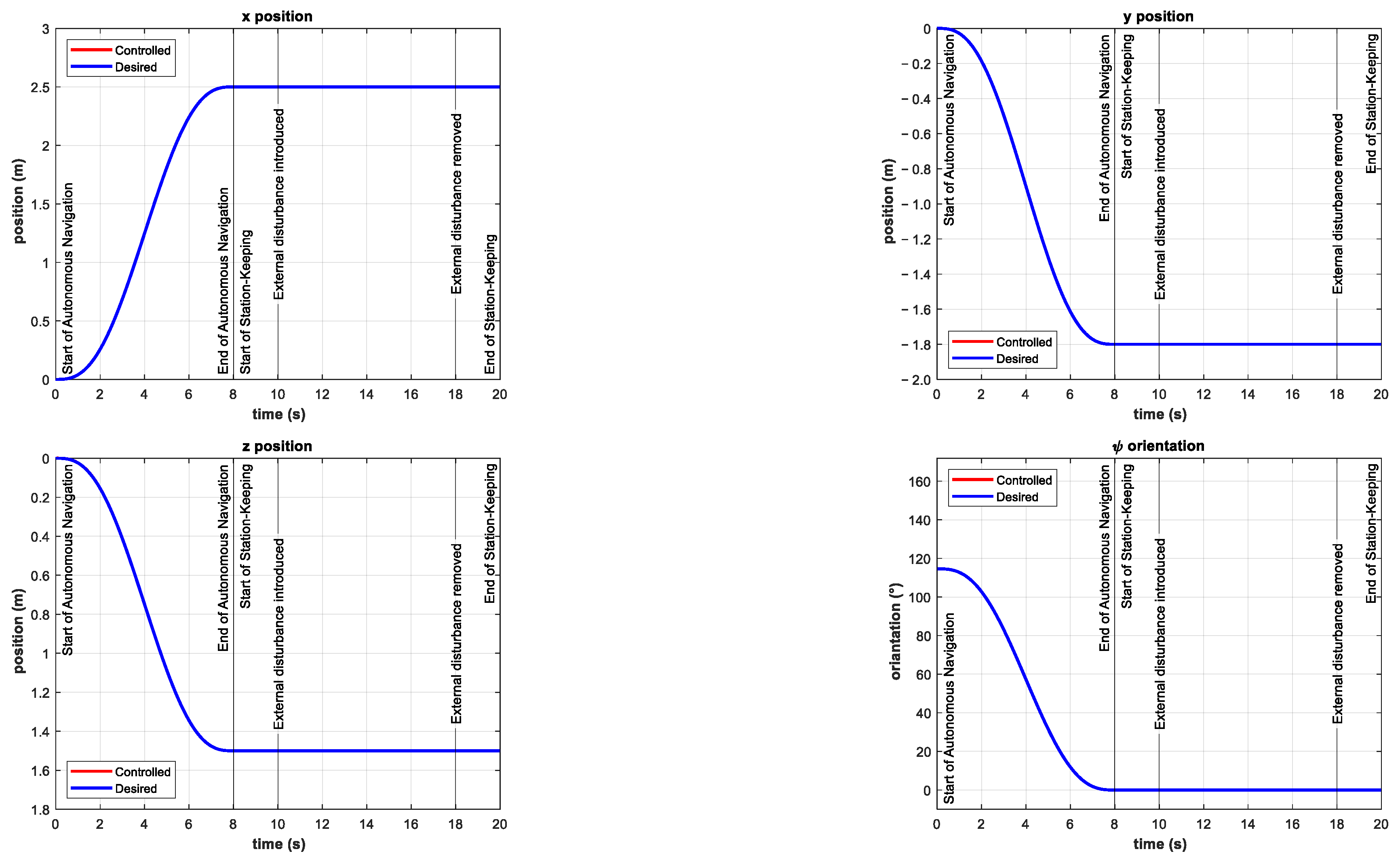 Sensors 22 04347 g009