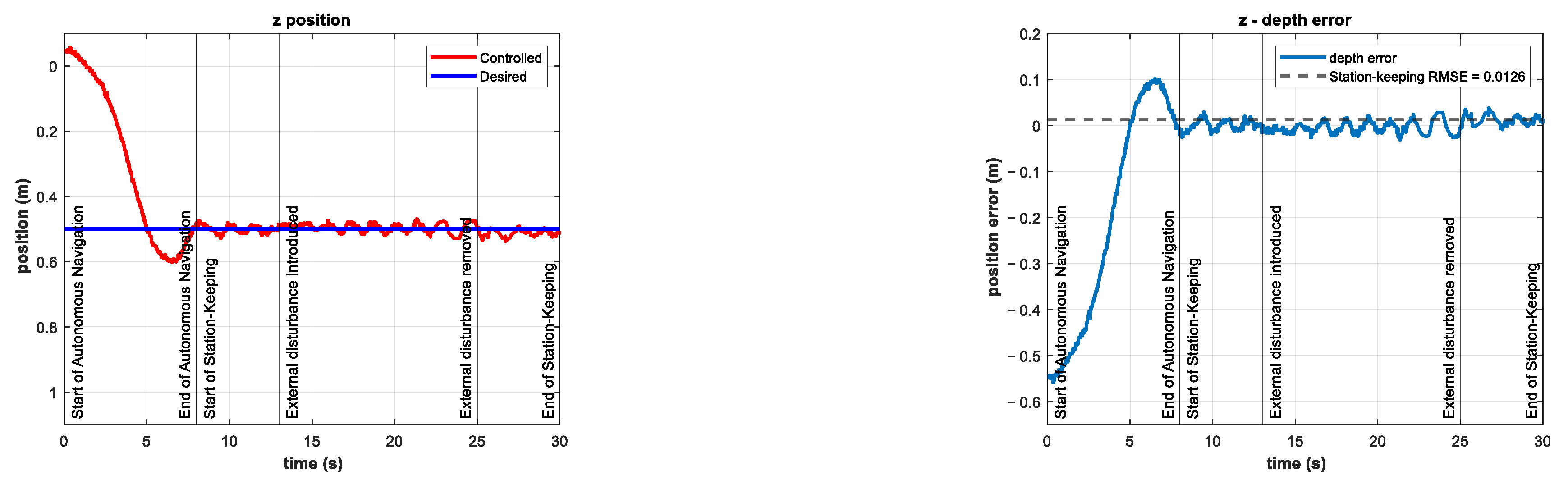 Sensors 22 04347 g013