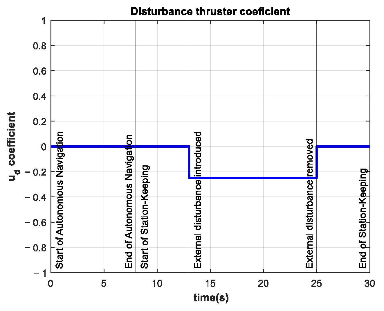 Sensors 22 04347 g015