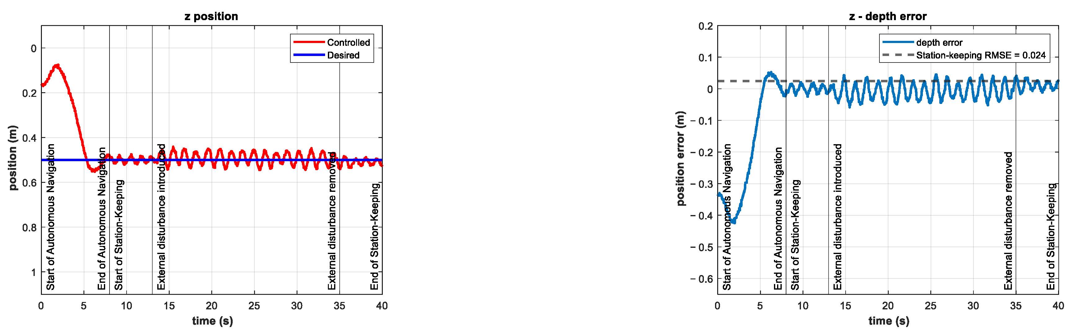 Sensors 22 04347 g016