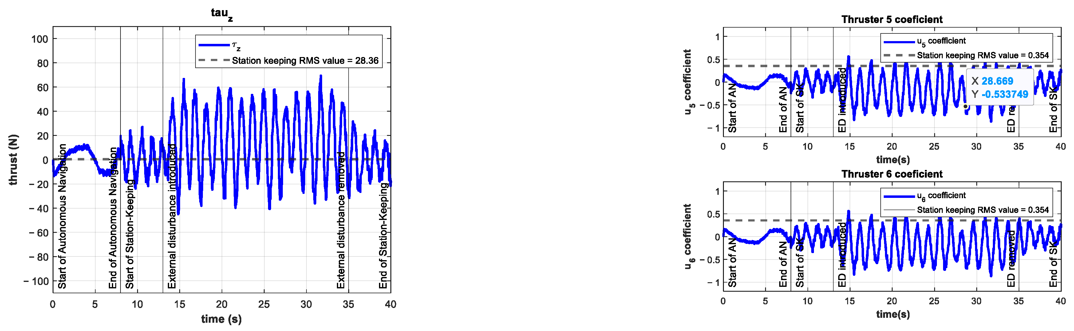 Sensors 22 04347 g017