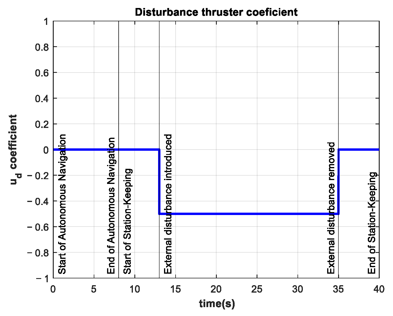 Sensors 22 04347 g018