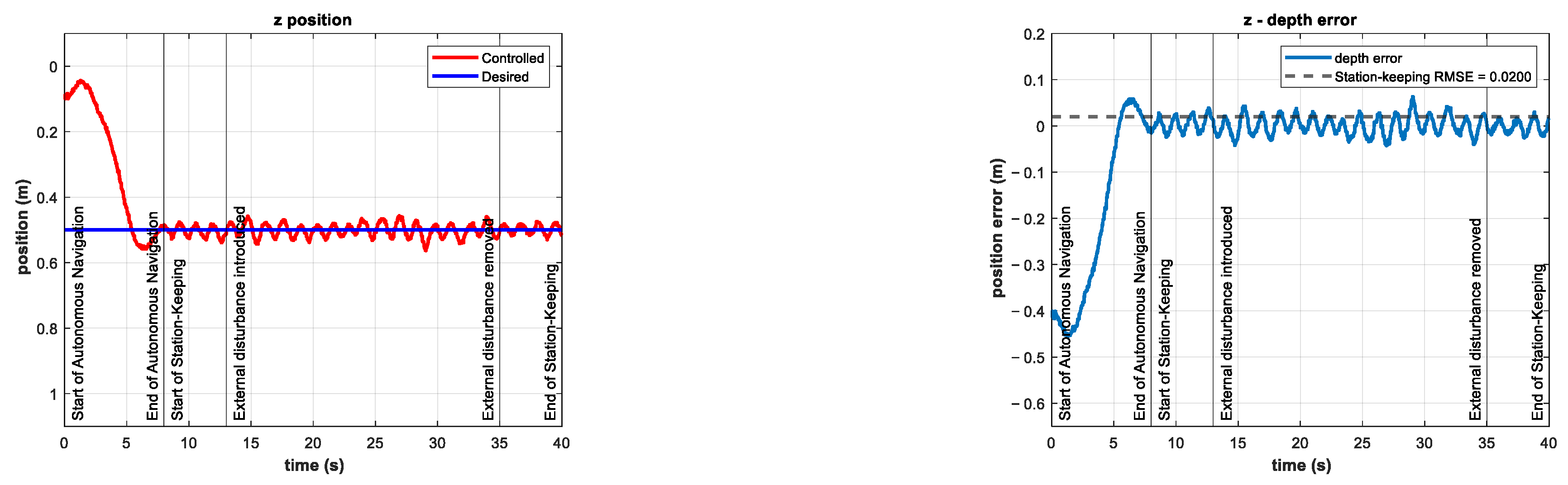 Sensors 22 04347 g020