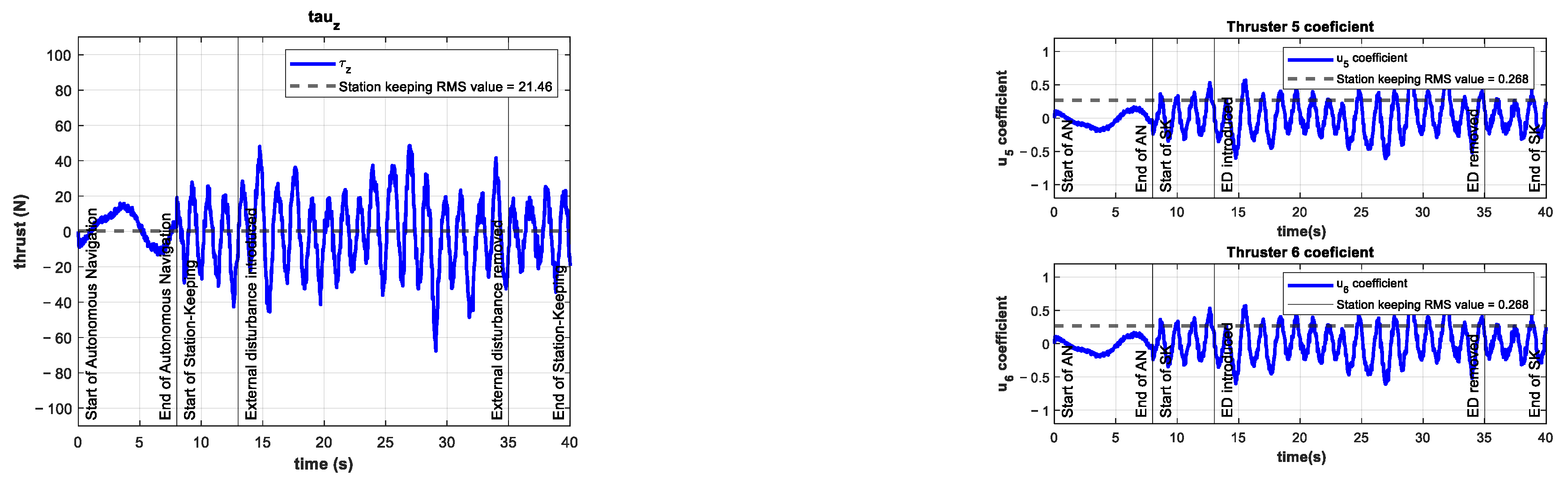 Sensors 22 04347 g021