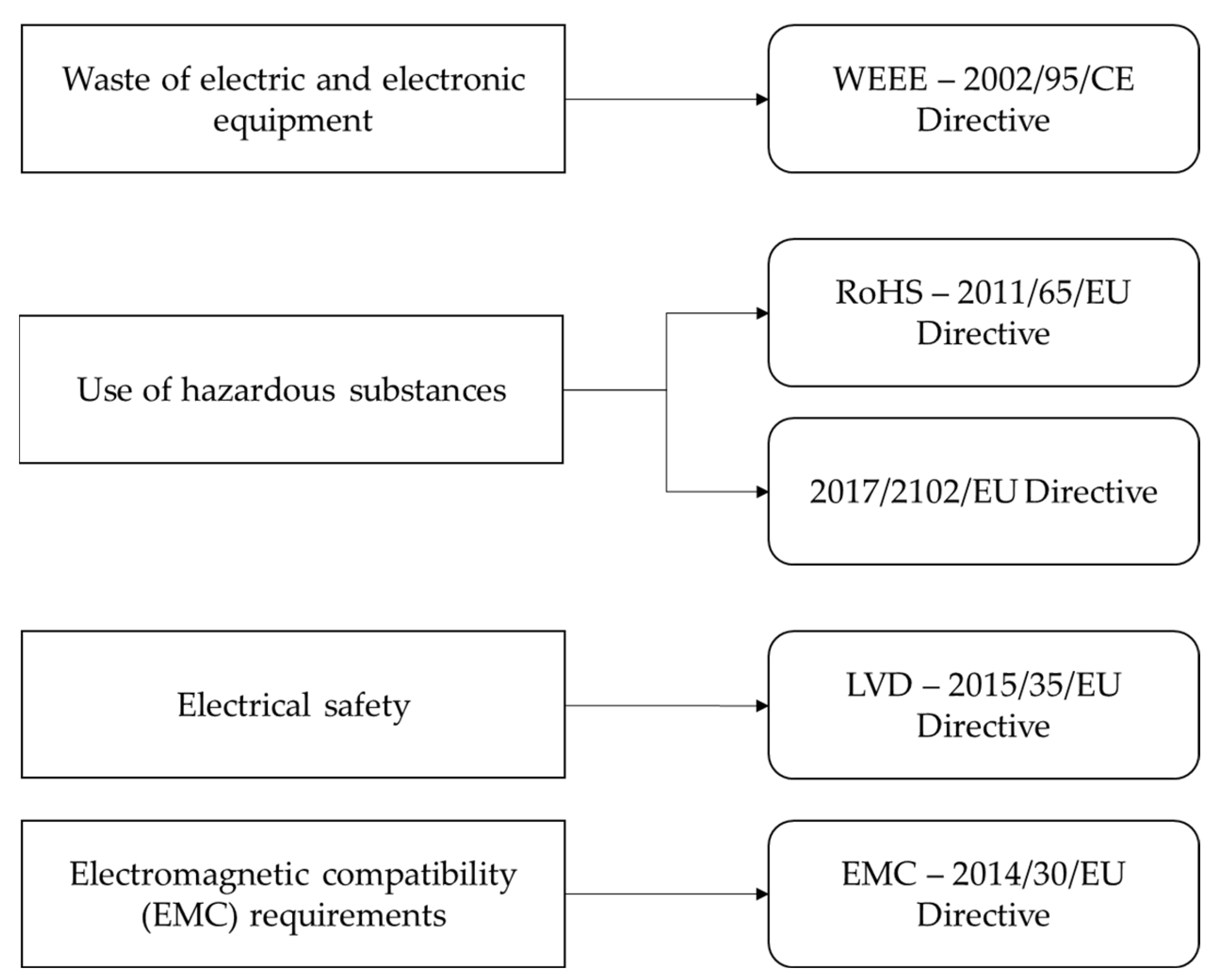 Sensors 22 04348 g001