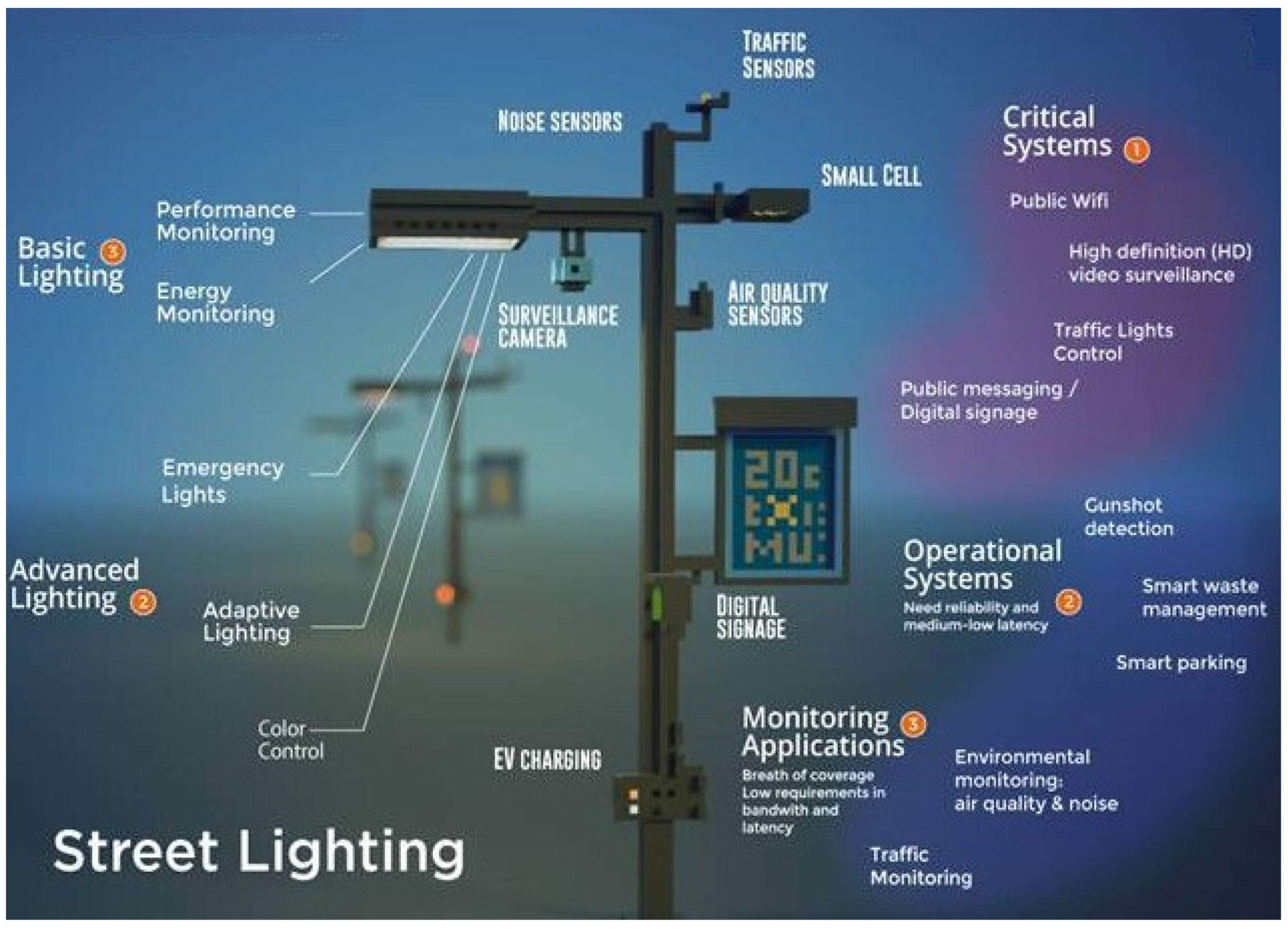 Sensors 22 04348 g003