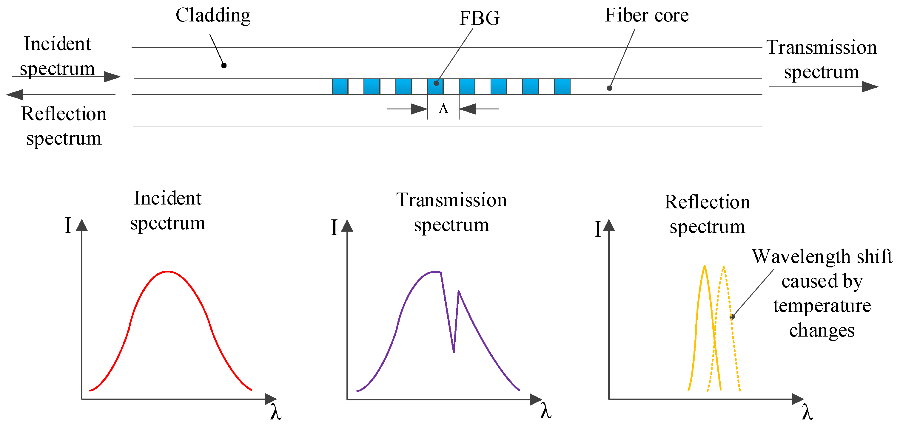 Sensors 22 04350 g001