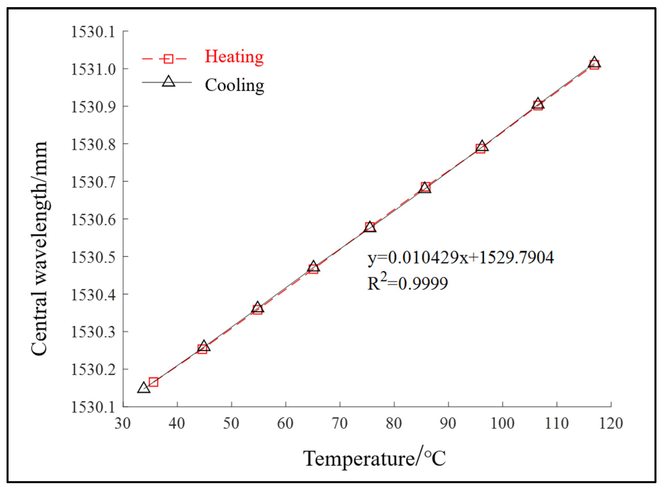 Sensors 22 04350 g002