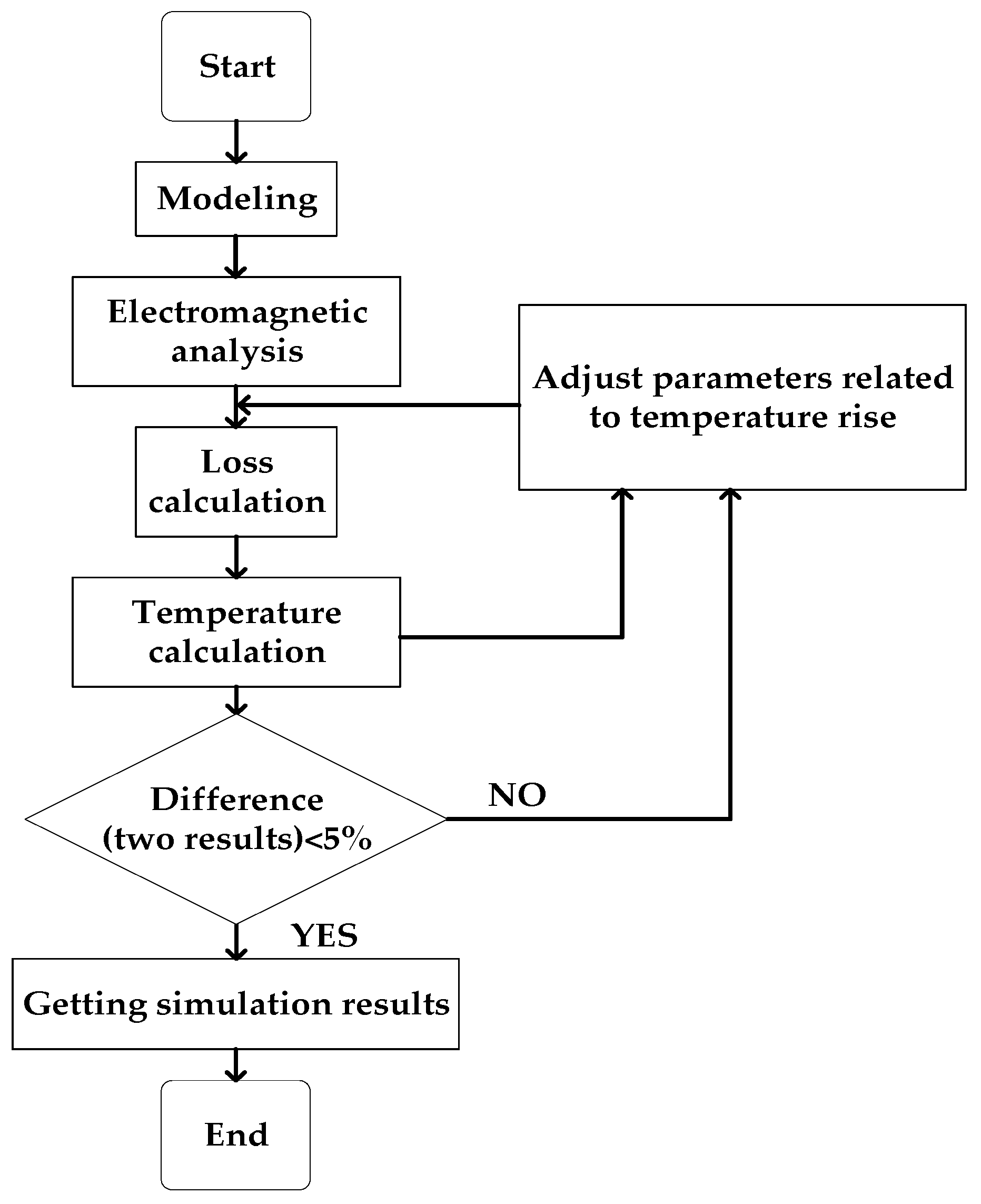 Sensors 22 04350 g006