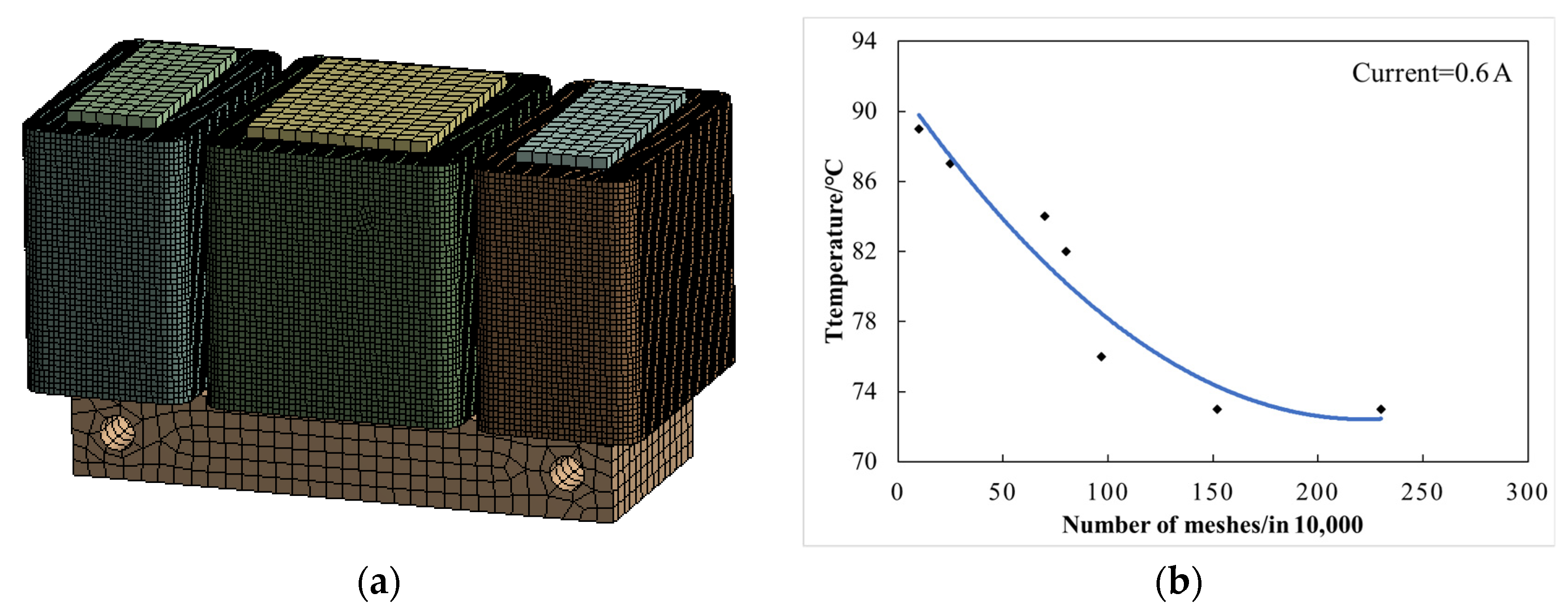Sensors 22 04350 g007