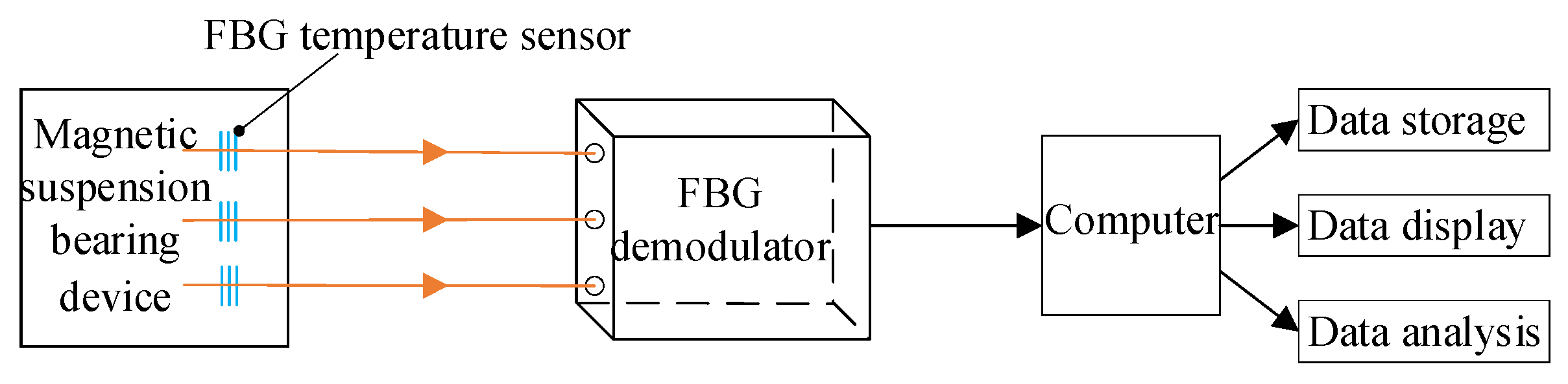 Sensors 22 04350 g011