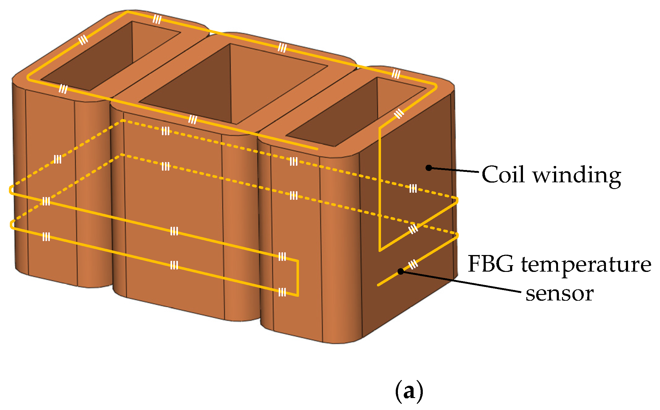 Sensors 22 04350 g012a