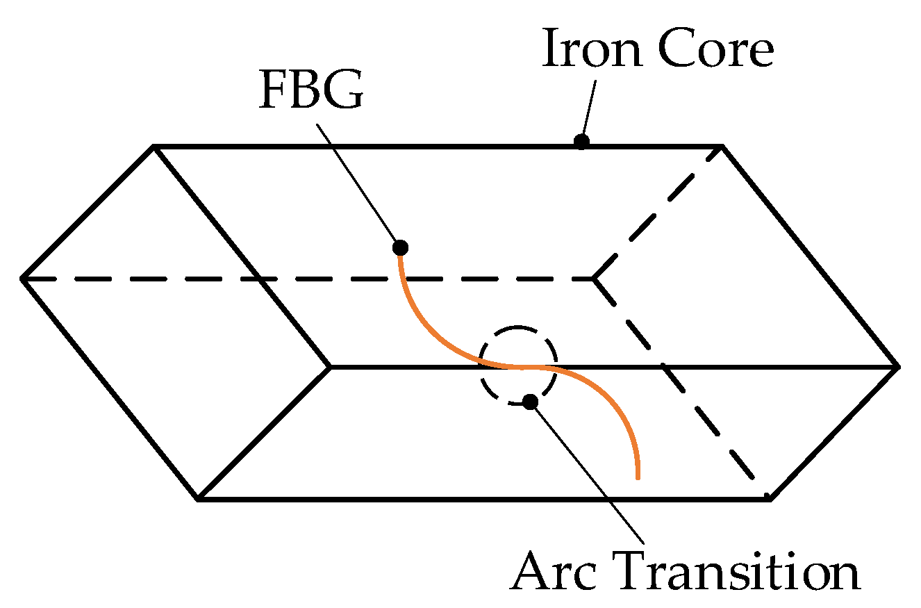Sensors 22 04350 g013