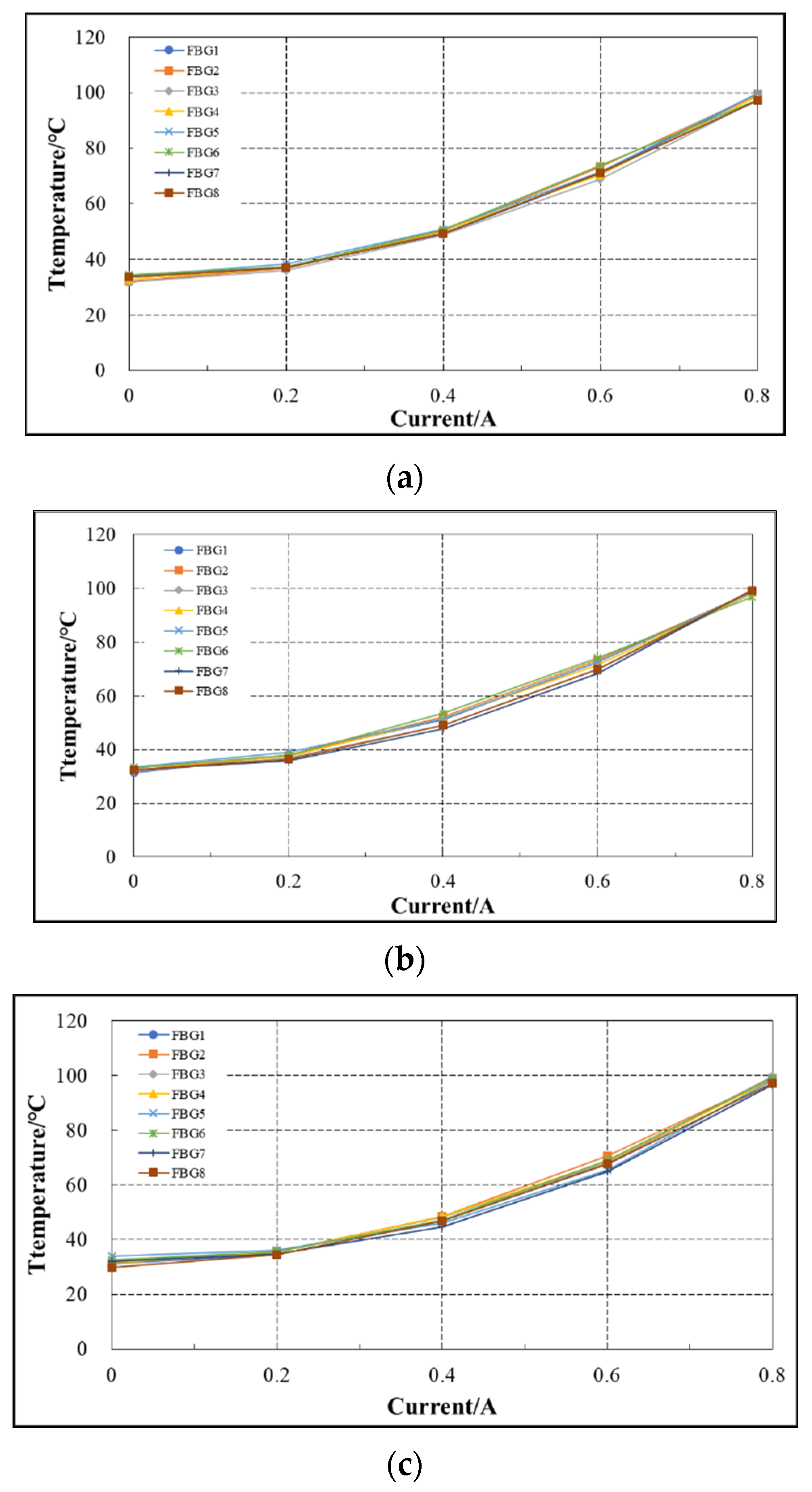 Sensors 22 04350 g016