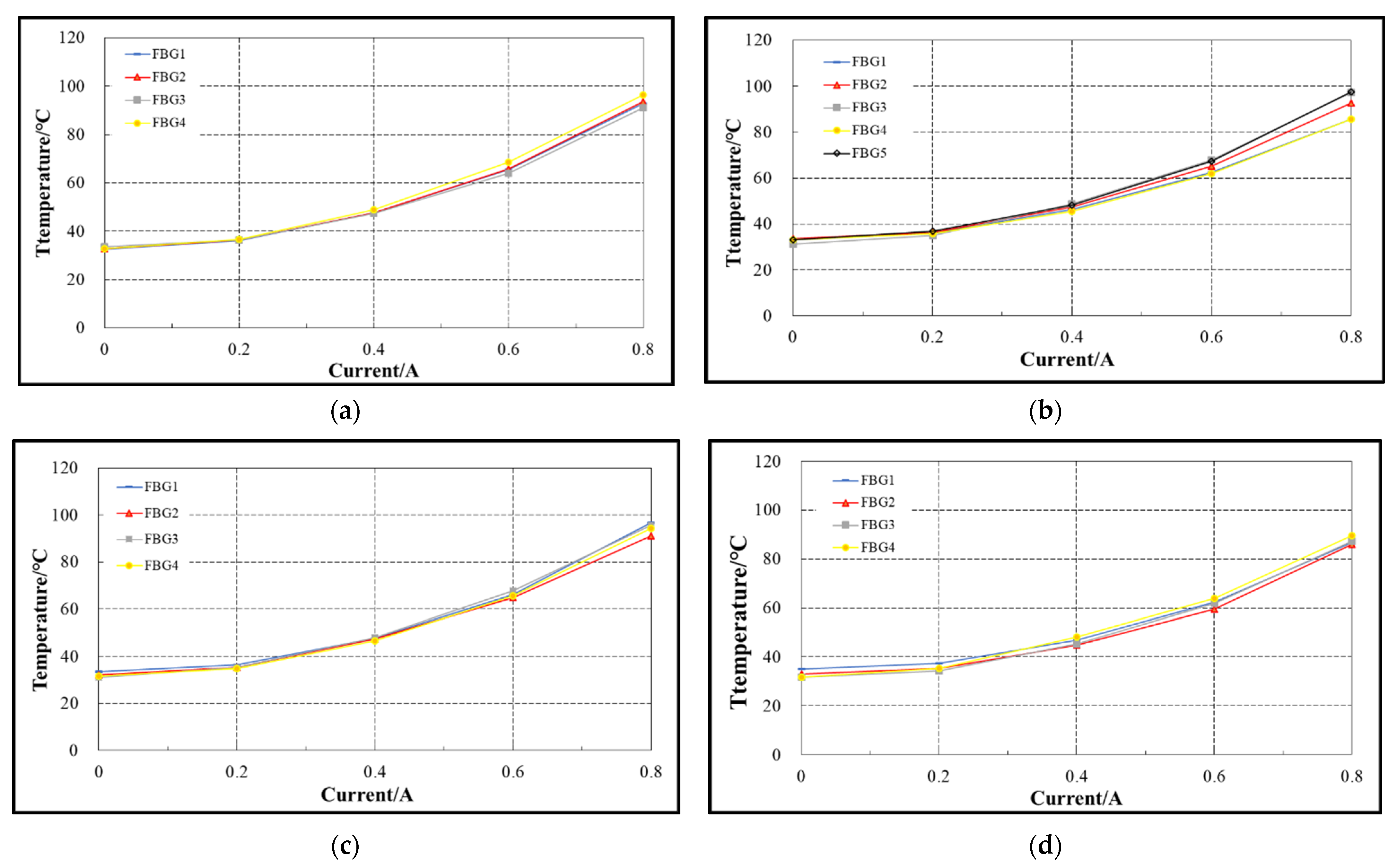 Sensors 22 04350 g018