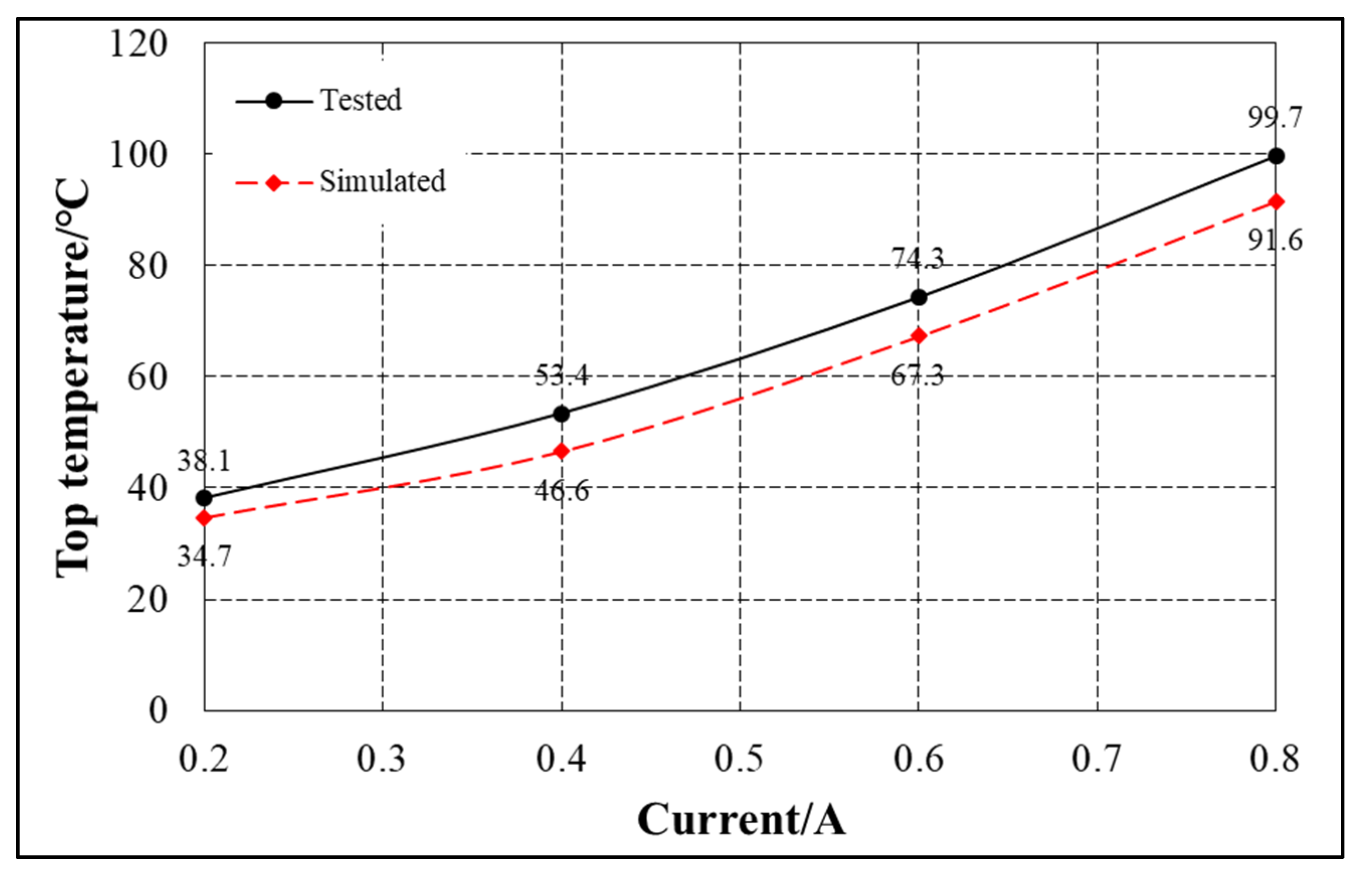 Sensors 22 04350 g019