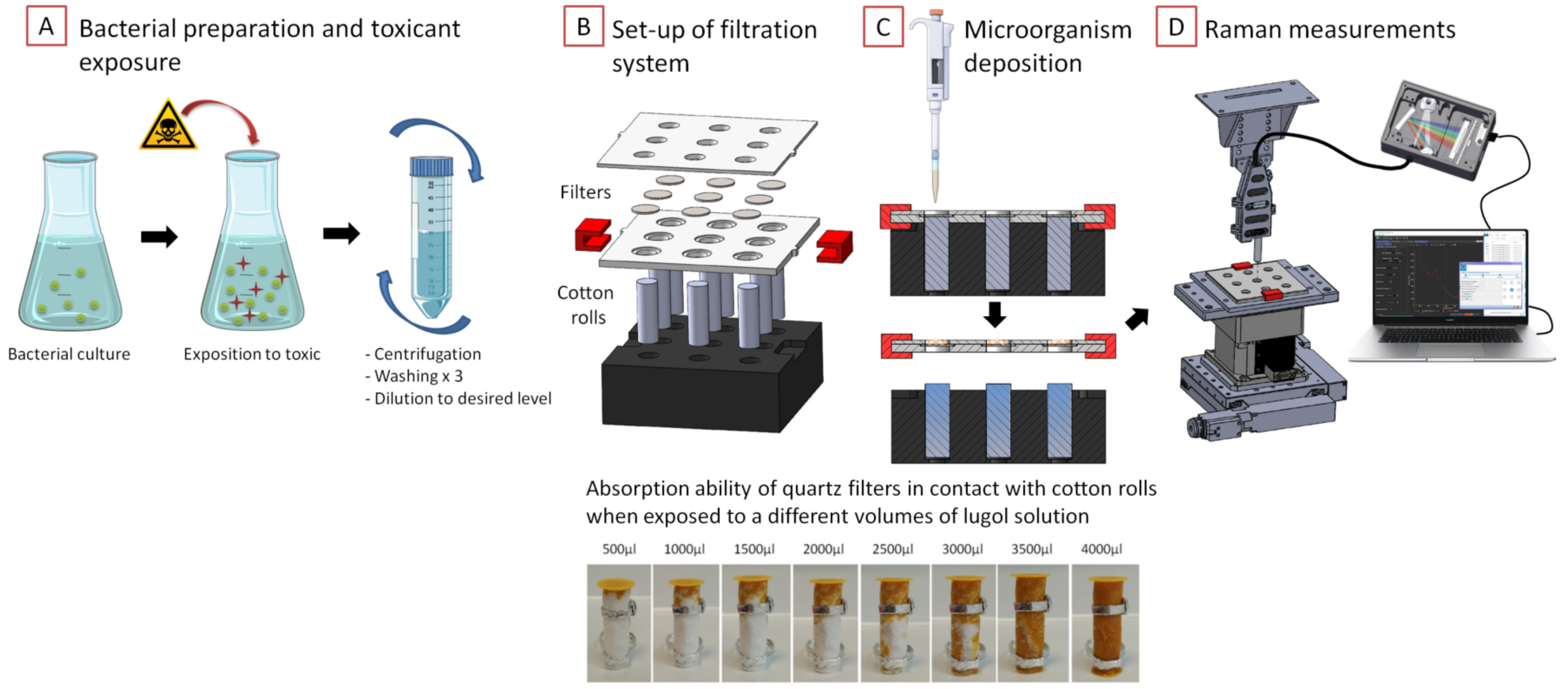 Sensors 22 04352 g001